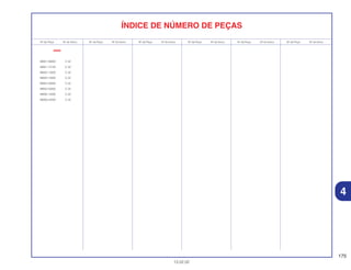 175
13.02.02
4
Nº da Peça Nº do bloco Nº da Peça Nº do bloco Nº da Peça Nº do bloco Nº da Peça Nº do bloco Nº da Peça Nº do bloco Nº da Peça Nº do bloco
ÍNDICE DE NÚMERO DE PEÇAS
99000
99001-08000 C-32
99001-10120 C-32
99002-13500 C-32
99003-10000 C-32
99003-30000 C-32
99003-50000 C-32
99006-12000 C-32
99006-22000 C-32
 
