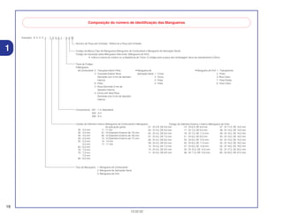 18
13.02.02
1
Exemplo: 9 5 0 0 1 - 7 5 0 0 1 - 5 0 M
Composição do número de identificação das Mangueiras
Número de Peça sem Embalar : Refere-se a Peça sem Embalar
Códido de Diâmetro Interno (Mangueira de Combustível e Mangueira
de aplicação geral)
30 : 3,0 mm 11 :11 mm
35 : 3,5 mm 91 :12 (Diametro Externo de 15) mm
45 : 4,5 mm 92 :12 (Diametro Externo de 16) mm
50 : 5,0 mm 12 :12 (Diametro Externo de 17) mm
55 : 5,3 mm 14 : 14 mm
5,5 mm 17 : 17 mm
65 : 6,5 mm
70 : 7,0 mm
75 : 7,3 mm
7,5 mm
80 : 8,0 mm
Tipo de Mangueira : 1 Mangueira de Combustível
2 Mangueira de Aplicação Geral
3 Mangueira de Vinil
Codigo da Marca (Tipo de Mangueira) (Mangueira de Combustível e Mangueira de Aplicação Geral)
Código de reposição (para Mangueira Adicional); (Mangueira de Vinil)
• Indica a marca do número ou a Seqüência de Troca. O código para a peça sem embalagem deve ser estritamente 0 (Zero).
Comprimento : 001 : 1 m (Standard)
003 : 3 m
008 : 8 m
Tipos de Codigo:
• Mangueira
de Combustível: 5 : Trançada Interior Preta
2 : Trançada Exterior Roxa
(Somente com 3 mm de diametro
Interno)
6 : Preta
3 : Roxa (Somente 3 mm de
diametro Interno)
4 : Cinza com faixa Roxa
(Somente com 3 mm de diametro
Interno)
• Mangueira de
Aplicação Geral: 1 : Cinza
2 : Cinza
3 : Preta
5 : Preta
• Mangueira de Vinil: 1 : Transparente
2 : Preta
3: Roxo Claro
7 : Preto Palido
6 : Roxo Claro
01 : DI 2,9, DE 6,8 mm
03 : DI 3,0, DE 6,0 mm
05 : DI 3,5, DE 6,5 mm
07 : DI 4,0, DE 7,0 mm
08 : DI 4,5, DE 6,5 mm
09 : DI 4,5, DE 8,0 mm
12: DI 5,0, DE 7,0 mm
10 : DI 5,0, DE 8,0 mm
11 : DI 5,0, DE 9,0 mm
14 : DI 6,0, DE 9,0 mm
17 : DI 7,0, DE 9,0 mm
19 : DI 7,0, DE 11,0 mm
21 : DI 8,0, DE 9,0 mm
23 : DI 8,0, DE 12,0 mm
25 : DI 9,0, DE 11,0 mm
27 : DI 9,0, DE 13,9 mm
33 : DI 10,0, DE 14,0 mm
36 : DI 11,0, DE 13,0 mm
37 : DI 11,0, DE 15,0 mm
38 : DI 12,0, DE 13,0 mm
39 : DI 12,0, DE 14,0 mm
40 : DI 12,0, DE 16,0 mm
43 : DI 13,0, DE 15,0 mm
45 : DI 14,0, DE 18,0 mm
50 : DI 16,0, DE 19,0 mm
55 :DI 17,5, DE 20,5 mm
60 : DI 22,0, DE 27,0 mm
Código de Diâmetro Externo / Interno (Mangueira de Vinil)
 
