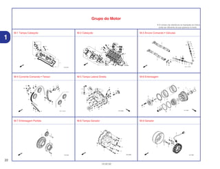 22
13.02.02
1
Grupo do Motor
• O número de referência na ilustração do índice
pode ser diferente da que aparece no texto.
M-1 Tampa Cabeçote M-2 Cabeçote M-3 Árvore Comando • Válvulas
M-4 Corrente Comando • Tensor M-5 Tampa Lateral Direita M-6 Embreagem
M-7 Embreagem Partida M-8 Tampa Gerador M-9 Gerador
 