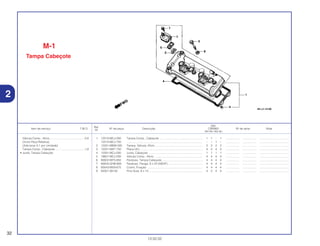 Ref.
Qtd.
Item de serviço T.M.O. Nº da peça Descrição CBR900 Nº de série Nota
Nº
RRY RR1 RR2 RE1
1 12310-MCJ-000 Tampa Comp., Cabeçote ...................................................... 1 1 – 1 ................. .................. .....................................
12310-MCJ-750 ................................................................................................ – – 1 – ................. .................. .....................................
2 12331-MBW-000 Tampa, Válvula, Alívio ............................................................ 2 2 2 2 ................. .................. .....................................
3 12341-MAT-750 Placa (AI) ................................................................................ 4 4 4 4 ................. .................. .....................................
4 12391-MCJ-000 Junta, Cabeçote .................................................................... 1 1 1 1 ................. .................. .....................................
5 18601-MCJ-000 Válvula Comp., Alívio.............................................................. 4 4 4 4 ................. .................. .....................................
6 90002-MY5-850 Parafuso, Tampa Cabeçote.................................................... 4 4 4 4 ................. .................. .....................................
7 90004-GHB-660 Parafuso, Flange, 6 x 22 (NSHF) ............................................ 4 4 4 4 ................. .................. .....................................
8 90543-MV9-670 Coxim, Fixação ...................................................................... 4 4 4 4 ................. .................. .....................................
9 94301-08140 Pino Guia, 8 x 14 .................................................................... 4 4 4 4 ................. .................. .....................................
32
13.02.02
Válvula Comp., Alívio.............................................0,8
(Inclui Peça Relativa)
(Adicionar 0,1 por Unidade)
Tampa Comp., Cabeçote......................................1,8
• Junta, Tampa Cabeçote
2
M-1
Tampa Cabeçote
 