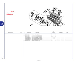 Ref.
Qtd.
Item de serviço T.M.O. Nº da peça Descrição CBR900 Nº de série Nota
Nº
RRY RR1 RR2 RE1
21 95701-08050-00 Parafuso, Flange, 8 x 50 ........................................................ 2 2 2 2 ................. .................. .....................................
22 98059-5992U Vela, Ignição (IUH27D) (DENSO) .......................................... 4 4 – 4 ................. .................. .....................................
98059-5892U Vela, Ignição (IUH24D) (DENSO) .......................................... (4) (4) – (4) ................. .................. .....................................
31911-MBW-E11 Vela, Ignição (IMR8C-9H) (NGK)............................................ – – (4) – ................. .................. .....................................
31921-MBW-E12 Vela, Ignição (VUH24D) (DENSO).......................................... – – (4) – ................. .................. .....................................
31922-MBW-E12 Vela, Ignição (VUH27D) (DENSO).......................................... – – 4 – ................. .................. .....................................
23 90005-MCJ-000 Parafuso, Travante, 5 x 28...................................................... 8 8 8 8 ................. .................. .....................................
34
13.02.02
2
M-2
Cabeçote
 