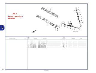 Ref.
Qtd.
Item de serviço T.M.O. Nº da peça Descrição CBR900 Nº de série Nota
Nº
RRY RR1 RR2 RE1
(14) 14963-KT7-013 Calço, Válvulas (2,750) .......................................................... 16 16 16 16 ................. .................. .....................................
14964-KT7-013 Calço, Válvulas (2,775) .......................................................... 16 16 16 16 ................. .................. .....................................
14965-KT7-013 Calço, Válvulas (2,800) .......................................................... 16 16 16 16 ................. .................. .....................................
15 90081-149-010 Parafuso, Phillips, 6 x 10 ........................................................ 2 2 2 2 ................. .................. .....................................
16 14751-MCJ-000 Mola, Externa Válvula ............................................................ 8 8 – 8 ................. .................. .....................................
17 14761-MCJ-000 Mola, Interna Válvula .............................................................. 8 8 – 8 ................. .................. .....................................
18 14752-MCJ-750 Mola, Válvula Escape ............................................................ – – 8 – ................. .................. .....................................
38
13.02.02
2
M-3
Árvore Comando •
Válvulas
 