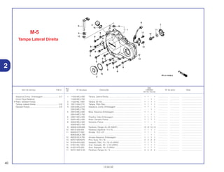 Ref.
Qtd.
Item de serviço T.M.O. Nº da peça Descrição CBR900 Nº de série Nota
Nº
RRY RR1 RR2 RE1
1 11330-MCJ-000 Tampa, Lateral Direita ............................................................ 1 1 – 1 ................. .................. .....................................
11330-MCJ-750 ................................................................................................ – – 1 – ................. .................. .....................................
2 11332-ML7-000 Tampa, 45 mm........................................................................ 1 1 1 1 ................. .................. .....................................
3 15611-KA4-710 Tampa, Filtro Óleo .................................................................. 1 1 1 1 ................. .................. .....................................
4 22810-MCJ-010 Alavanca, Comp. Embreagem .............................................. 1 1 – 1 ................. .................. .....................................
22810-MCJ-750 ................................................................................................ – – 1 – ................. .................. .....................................
5 22815-MCJ-000 Mola, Alavanca Embreagem .................................................. 1 1 – 1 ................. .................. .....................................
22815-MCJ-750 ................................................................................................ – – 1 – ................. .................. .....................................
6 22821-MCJ-000 Presilha, Cabo Embreagem.................................................... 1 1 1 1 ................. .................. .....................................
7 30291-MCJ-000 Rotor, Gerador Pulsos ............................................................ 1 1 1 1 ................. .................. .....................................
8 30300-MCJ-000 Gerados, Pulsos .................................................................... 1 1 – 1 ................. .................. .....................................
30300-MCJ-750 ................................................................................................ – – 1 – ................. .................. .....................................
9 90006-GHB-680 Parafuso, Flange, 6 x 28 (NSHF) ............................................ 13 13 13 13 ................. .................. .....................................
10 90013-430-000 Parafuso, Especial, 10 x 25 .................................................... 1 1 1 1 ................. .................. .....................................
11 90405-KT7-000 Arruela, 10,5 x 27.................................................................... 1 1 – 1 ................. .................. .....................................
90405-MCA-780 ................................................................................................ – – 1 – ................. .................. .....................................
12 90525-GC4-700 Arruela Alavanca, Embreagem .............................................. 1 1 1 1 ................. .................. .....................................
13 90701-MV9-670 Pino, Guia, 10 x 16.................................................................. 2 2 2 2 ................. .................. .....................................
14 91204-KK0-003 Vedador, Óleo, 12 x 18 x 5 (ARAI) ........................................ 1 1 1 1 ................. .................. .....................................
15 91301-ML7-003 Anel, Vedação, 48,1 x 3,6 (ARAI) .......................................... 1 1 1 1 ................. .................. .....................................
16 91307-KF0-003 Anel, Vedação, 18 x 3 (ARAI) ................................................ 1 1 1 1 ................. .................. .....................................
17 95701-06014-00 Parafuso, Flange, 6 x 14 ........................................................ 2 2 2 2 ................. .................. .....................................
40
13.02.02
Alavanca Comp., Embreagem ..............................0,7
(Inclui Peça Relativa)
• Rotor, Gerador Pulsos
Tampa, Lateral Direita ...........................................0,8
Gerador Pulsos......................................................0,9
2
M-5
Tampa Lateral Direita
 