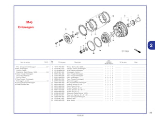 41
13.02.02
Ref.
Qtd.
Item de serviço T.M.O. Nº da peça Descrição CBR900 Nº de série Nota
Nº
RRY RR1 RR2 RE1
1 15131-MAS-003 Pinhão, Bomba Óleo (25D) .................................................... 1 1 1 1 ................. .................. .....................................
2 22100-MCJ-010 Carcaça, Externa, Embreagem .............................................. 1 1 1 1 ................. .................. .....................................
3 22116-MBW-000 Guia, Externa Embreagem .................................................... 1 1 1 1 ................. .................. .....................................
4 22120-MCJ-000 Embreagem, Central .............................................................. 1 1 1 1 ................. .................. .....................................
5 22201-MAL-600 Disco Fricção Embreagem .................................................... 1 1 1 1 ................. .................. .....................................
6 22201-MAS-E00 Disco Fricção Embreagem .................................................... 7 7 7 7 ................. .................. .....................................
7 22321-MW0-000 Placa, Embreagem ................................................................ 8 8 8 8 ................. .................. .....................................
8 22350-MCJ-000 Placa, Pressão Embreagem .................................................. 1 1 1 1 ................. .................. .....................................
9 22401-MAS-E00 Mola, Embreagem .................................................................. 5 5 5 5 ................. .................. .....................................
10 22847-MAE-000 Pino, Acionamento Embreagem ............................................ 1 1 1 1 ................. .................. .....................................
11 90024-MAS-000 Parafuso, Arruela, 6 x 28 ........................................................ 5 5 5 5 ................. .................. .....................................
12 90231-MM5-000 Porca, Trava, 22 mm .............................................................. 1 1 1 1 ................. .................. .....................................
13 90432-MM5-000 Arruela, Pressão, 22 mm ........................................................ 1 1 1 1 ................. .................. .....................................
14 90451-KG4-000 Arruela, Encosto, 22 x 39 x 2.................................................. 1 1 1 1 ................. .................. .....................................
15 90459-MM4-000 Arruela, 60 x 25 x 2 ................................................................ 1 1 1 1 ................. .................. .....................................
16 91009-MAS-003 Rolamento, Radial Esferas, 16003.......................................... 1 1 1 1 ................. .................. .....................................
17 91026-MV9-671 Rolamento, Agulhas, 35 x 42 x 23.......................................... 1 1 1 1 ................. .................. .....................................
18 22202-MAE-000 Disco B, Fricção Embreagem ................................................ 1 1 1 1 ................. .................. .....................................
19 22125-ML7-000 Assento, Mola ........................................................................ 1 1 1 1 ................. .................. .....................................
20 22402-MAS-E00 Mola, Judder .......................................................................... 1 1 1 1 ................. .................. .....................................
Pino, Acionamento Embreagem............................0,7
• Mola, Embreagem
(Uma ou Todas)
Rolamento, Radial Esferas, 16003 ........................0,8
• Disco, Fricção Embreagem
(Inclui Peça Relativa)
(Um ou Todos)
• Placa Pressão, Embreagem
Embreagem, Central .............................................1,0
• Carcaça, Externa Embreagem
• Pinhão, Bomba Óleo
2
M-6
Embreagem
 