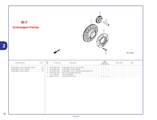 Ref.
Qtd.
Item de serviço T.M.O. Nº da peça Descrição CBR900 Nº de série Nota
Nº
RRY RR1 RR2 RE1
1 28110-MCJ-000 Engrenagem Comp., Partida (49D)........................................ 1 1 1 1 ................. .................. .....................................
2 28125-MCJ-000 Engrenagem, Externa Partida ................................................ 1 1 1 1 ................. .................. .....................................
3 28130-MCJ-000 Engrenagem Comp., Redução Partida (45D/10D) ................ 1 1 1 1 ................. .................. .....................................
4 28133-HA0-770 Eixo A, Engrenagem Redução .............................................. 1 1 – 1 ................. .................. .....................................
13111-892-000 Pino, Engrenagem .................................................................. – – 1 – ................. .................. .....................................
5 90085-413-781 Parafuso, Allen, 6 mm ............................................................ 6 6 6 6 ................. .................. .....................................
42
13.02.02
Engrenagem, Comp., Redução Partida ................0,7
Engrenagem, Comp., Partida................................0,8
Embreagem, Externa Partida ................................1,0
2
M-7
Embreagem Partida
 