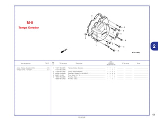 43
13.02.02
Ref.
Qtd.
Item de serviço T.M.O. Nº da peça Descrição CBR900 Nº de série Nota
Nº
RRY RR1 RR2 RE1
1 11321-MCJ-305 Tampa Comp., Gerador.......................................................... 1 1 – 1 ................. .................. .....................................
11321-MCJ-306 ................................................................................................ – – 1 – ................. .................. .....................................
2 11392-MCJ-000 Junta, Tampa Gerador............................................................ 1 1 1 1 ................. .................. .....................................
3 90006-GHB-680 Parafuso, Flange, 6 x 28 (NSHF) ............................................ 9 9 9 9 ................. .................. .....................................
4 94301-10160 Pino, Guia, 10 x 16.................................................................. 1 1 1 1 ................. .................. .....................................
5 18950-MCJ-000 Presilha, Cabo ........................................................................ 1 1 – 1 ................. .................. .....................................
18950-MCJ-750 Presilha, Cabo ........................................................................ – – 1 – ................. .................. .....................................
Junta, Tampa Gerador (A.C).................................0,6
Tampa Comp., Gerador ........................................0,7
2
M-8
Tampa Gerador
 