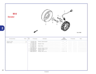Ref.
Qtd.
Item de serviço T.M.O. Nº da peça Descrição CBR900 Nº de série Nota
Nº
RRY RR1 RR2 RE1
1 11333-MCJ-000 Presilha, Fiação Gerador........................................................ 1 1 – 1 ................. .................. .....................................
11333-MCJ-750 ................................................................................................ – – 1 – ................. .................. .....................................
2 31110-MCJ-003 Gerador, Comp ...................................................................... 1 1 – 1 ................. .................. .....................................
31110-MCJ-751 ................................................................................................ – – 1 – ................. .................. .....................................
3 31120-MCJ-003 Estator Comp.......................................................................... 1 1 – 1 ................. .................. .....................................
31120-MCJ-751 ................................................................................................ – – 1 – ................. .................. .....................................
4 90023-MBW-000 Parafuso, Flange, 10 mm........................................................ 1 1 1 1 ................. .................. .....................................
5 90029-888-000 Parafuso, Flange, 6 x 16 ........................................................ 1 1 1 1 ................. .................. .....................................
6 90404-MBW-000 Arruela, 10 mm ...................................................................... 1 1 1 1 ................. .................. .....................................
7 96600-06032-00 Parafuso, Allen, 6 x 32............................................................ 4 4 4 4 ................. .................. .....................................
44
13.02.02
Gerador, Comp......................................................1,0
Estator Comp.........................................................1,1
2
M-9
Gerador
 