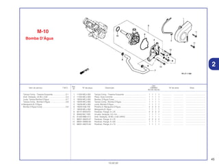 45
13.02.02
Ref.
Qtd.
Item de serviço T.M.O. Nº da peça Descrição CBR900 Nº de série Nota
Nº
RRY RR1 RR2 RE1
1 11350-MCJ-000 Tampa Comp., Traseira Esquerda ........................................ 1 1 1 1 ................. .................. .....................................
2 11355-MCJ-000 Placa, Guia Corrente .............................................................. 1 1 1 1 ................. .................. .....................................
3 19200-MCJ-000 Bomba, D’Água Comp............................................................ 1 1 1 1 ................. .................. .....................................
4 19220-MCJ-000 Tampa Comp., Bomba D’Água .............................................. 1 1 1 1 ................. .................. .....................................
5 19226-MCJ-000 Junta, Bomba D’Água ............................................................ 1 1 1 1 ................. .................. .....................................
6 19505-KS6-700 Presilha A, Mangueira D’Água................................................ 2 2 2 2 ................. .................. .....................................
7 19526-MCJ-000 Mangueira B, Água ................................................................ 1 1 1 1 ................. .................. .....................................
8 90121-MV9-670 Parafuso, Flange, 6 x 25 ........................................................ 2 2 2 2 ................. .................. .....................................
9 90463-ML7-000 Arruela, Vedação, 6,5 mm...................................................... 1 1 1 1 ................. .................. .....................................
10 91302-MB0-013 Anel, Vedação, 32,95 x 2,62 (ARAI) ...................................... 1 1 1 1 ................. .................. .....................................
11 96001-06025-07 Parafuso, Flange, 6 x 25 ........................................................ 2 2 2 2 ................. .................. .....................................
12 96001-06060-00 Parafuso, Flange, 6 x 60 ........................................................ 1 1 1 1 ................. .................. .....................................
13 96001-06070-00 Parafuso, Flange, 6 x 70 ........................................................ 1 1 1 1 ................. .................. .....................................
Tampa Comp., Traseira Esquerda ........................0,1
Anel, Vedação, 32,95 x 2,62 .................................0,4
Junta, Tampa Bomba D’Água ...............................0,7
Tampa Comp., Bomba D’Água .............................0,8
• Mangueira B, D’Água
Bomba D’Água Comp ...........................................0,9
2
M-10
Bomba D’Água
 