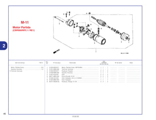 Ref.
Qtd.
Item de serviço T.M.O. Nº da peça Descrição CBR900 Nº de série Nota
Nº
RRY RR1 RR2 RE1
1 31200-MV9-671 Motor, Partida Comp. (MITSUBA) .......................................... 1 1 – 1 ................. .................. .....................................
2 31201-MR6-008 Terminal, Escovas .................................................................. 1 1 – 1 ................. .................. .....................................
3 31205-MV9-671 Parafuso, Fixação .................................................................. 2 2 – 2 ................. .................. .....................................
4 31206-MR6-008 Suporte, Escovas.................................................................... 1 1 – 1 ................. .................. .....................................
5 31207-KS5-901 Anel ........................................................................................ 2 2 – 2 ................. .................. .....................................
6 90071-MB0-000 Porca-Arruela, 6 mm .............................................................. 2 2 – 2 ................. .................. .....................................
7 91309-425-003 Anel, Vedação, 24,4 x 3,1(ARAI)............................................ 1 1 – 1 ................. .................. .....................................
8 91320-MB0-000 Anel, Vedação ........................................................................ 1 1 – 1 ................. .................. .....................................
9 95701-06028-00 Parafuso, Flange, 6 x 28 ........................................................ 2 2 – 2 ................. .................. .....................................
46
13.02.02
Motor, Partida Comp .............................................0,9
Suporte, Escovas...................................................1,2
• Terminal, Escovas
2
M-11
Motor Partida
(CBR900RRY,1 / RE1)
 
