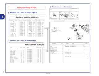 Ꭾ Referência com o Índice de Número de Peças
Ꭿ Referência com o Índice de Nome de Peças
Ꭽ Referência com o Índice Ilustrado
Estrutura do Catálogo de Peças
2
13.02.02
1
Ref.
Qtd.
Item de serviço T.M.O. Nº da peça Descrição CBR900Nº RRN RRP RRR RRS RRT RRV
1 13011-MT4-315 Jogo de Anéis, Pistão (RIKEN) .......................................... 4 4 4 4 – –
13031-MT4-315 Jogo de Anéis, Pistão (0,50).............................................. (4) (4) (4) (4) – –
13051-MW0-305 Jogo de Anéis, Pistão (1,00).............................................. (4) (4) (4) (4) – –
– (4) – – – –
2 13101-MW0-000 Pistão ................................................................................. 4 – – – – –
13101-MW0-760 Pistão ................................................................................. 4 – – – – –
13101-MW0-790 Pistão ................................................................................. – 4 – – – –
– 4 4 – – –
13101-MAE-000 Pistão ................................................................................. – – 4 4 – –
– – – 4 – –
M-14
Árvore de Manivelas
• Pistão
(CBR900RRN/RRS)
Jogo de Anéis, Pistão ..........................................*6,8
(Adicione 0,2 por Unidade)
• Pistão
(Adicione 0,2 por Unidade)
Pino, Pistão...........................................................*6,7
Biela, Comp..........................................................*7,1
(Adicione 0,4 por Unidade)
Rolamento da Biela..............................................*5,8
(Adicione 0,3 por Unidade)
Árvore de Manivelas ............................................*7,9
Rolamento, Árvore de Manivelas .........................*7,2
(Um ou Todos)
Engrenagem, Distribuição.....................................2,2
Rolamento de Esferas, 28 x 41 x 21 ....................*6,0
Nº da Peça Nº do bloco Nº da Peça Nº do bloco Nº da Peça Nº do bloco Nº da Peça Nº do bloco
ÍNDICE DE NÚMERO DE PEÇAS
06000
06165-ZE2-000 M-3
061A1-ZE2-700 C-4
06550-ZB4-630 C-16
06710-ZB4-000 C-18
06710-ZB4-800 C-20
06810-ZB4-800 C-21
11000
11300-ZE2-700 M-3
11315-ZE2-700 M-3
11381-ZE2-000 C-4
11381-ZE2-000 M-3
11381-ZE2-800 M-3
12000
120A0-ZE2-811 M-2
120A0-ZE2-812 M-2
120A0-ZE2-813 M-2
120A0-ZE2-820 M-2
13013-ZE2-014 M-8
13101-ZE2-000 M-8
13101-ZE2-010 M-8
13101-ZE2-810 M-8
13101-ZE2-811 M-8
13102-ZE2-000 M-8
13102-ZE2-010 M-8
13102-ZE2-810 M-8
13102-ZE2-811 M-8
13103-ZE2-000 M-8
13103-ZE2-010 M-8
13103-ZE2-810 M-8
13103-ZE2-811 M-8
13104-ZE2-000 M-8
13104-ZE2-010 M-8
13104-ZE2-810 M-8
13104-ZE2-811 M-8
13111-ZE2-000 M-8
13200-ZE2-000 M-8
13200-ZE2-305 M-8
13310-ZE2-700 M-7
13310-ZE2-701 M-7
15520-ZB2-003 C-5.17
15520-ZB2-003 C-5.18
15520-ZB2-003 C-5.19
15520-ZB2-003 C-5.2
15520-ZB2-003 C-5.3
15520-ZB2-003 C-5.4
15520-ZB2-003 C-5.5
15520-ZB2-003 C-5.6
15520-ZB2-003 C-5.7
15520-ZB2-003 C-5.8
15520-ZB2-003 C-5.9
15520-ZE2-003 M-10
15620-ZE2-700 M-3
15721-ZB4-000 C-9
16000
16010-ZA0-931 M-13
16010-ZE2-811 M-13.1
16010-ZE2-812 M-13.1
16011-ZA0-931 M-13
16011-ZA0-931 M-13.1
16013-ZA0-931 M-13
16223-ZA0-700 M-13
16223-ZA0-700 M-13.1
16223-ZA0-800 M-13
16223-ZA0-800 M-13.1
16252-ZA1-000 C-8
16260-ZE2-700 M-13
16260-ZE2-720 M-13
16260-ZE2-721 M-13
16260-ZE2-722 M-13
16261-ZE2-700 M-13
16261-ZE2-701 M-13
16261-ZE2-702 M-13
16262-ZE2-710 M-13
16262-ZE2-711 M-13
16263-ZA0-000 M-13
16264-ZE2-700 M-13
16264-ZE2-701 M-13
16265-ZE2-721 M-13
16268-893-000 C-8
16268-ZE2-720 M-13
16268-ZE2-721 M-13
16269-ZA0-700 M-13
16269-ZA0-800 M-13
Descrição Nº do bloco Nº de Ref. Descrição Nº do bloco Nº de Ref. Descriçã
ÍNDICE DE NOME DE PEÇAS
A
Acelerador Automático Comp. ................................ C-8 3
Acoplador Comp. (EMS).......................................... C-5 20
Acoplador Comp. (EMS).......................................... C-5.1 21
Acoplador Comp. (EMS).......................................... C-5.3 22
Acoplador Comp. (EMS).......................................... C-5.4 20
Acoplador Comp. (EMS).......................................... C-5.5 21
Acoplador Comp. (EMS).......................................... C-5.6 21
Acoplador Comp. (EMS).......................................... C-5.7 22
Acoplador Comp. (EMS).......................................... C-5.8 19
Afogador Comp ....................................................... M-13.1 7
Alavanca .................................................................. C-15 8
Alavanca Comp., Afogador ..................................... M-13 25
Alavanca Comp., Afogador ..................................... M-13 25
Alavanca Comp., Afogador (STD)........................... M-13.1 16
Alavanca Comp., Solenóide Acelerador ................. C-8 5
Alavanca Direita....................................................... C-20 4
Alavanca Esquerda ................................................. C-20 5
Alavanca, Afogador................................................. M-13 18
Alavanca, Afogador................................................. M-13 18
Alavanca, Afogador................................................. M-13 20
Alavanca, Afogador................................................. M-13 20
Alavanca, Afogador................................................. M-13.1 17
Arruela de Pressão, 6 mm....................................... C-5.15 35
Arruela de Pressão, 6 mm....................................... C-5.16 40
Arruela de Pressão, 6 mm....................................... C-5.17 37
Arruela de Pressão, 6 mm....................................... C-5.18 36
Arruela de Pressão, 6 mm....................................... C-5.19 47
Arruela de Pressão, 6 mm....................................... C-5.2 54
Arruela de Pressão, 6 mm....................................... C-5.20 24
Arruela de Pressão, 6 mm....................................... C-5.21 24
Arruela de Pressão, 6 mm....................................... C-5.22 29
Arruela de Pressão, 6 mm....................................... C-5.23 23
Arruela de Pressão, 6 mm....................................... C-5.24 23
Arruela de Pressão, 6 mm....................................... C-5.25 19
Arruela de Pressão, 6 mm....................................... C-5.26 19
Arruela de Pressão, 6 mm....................................... C-5.27 30
Arruela de Pressão, 6 mm....................................... C-5.28 20
Arruela de Pressão, 6 mm....................................... C-5.3 53
Arruela de Pressão, 6 mm....................................... C-5.4 54
Arruela de Pressão, 6 mm....................................... C-5.5 57
Arruela de Pressão, 6 mm....................................... C-5.6 55
Arruela de Pressão, 6 mm....................................... C-5.7 53
Arruela de Pressão, 6 mm....................................... C-5.8 53
Arruela de Pressão, 6 mm....................................... C-5.9 46
Arruela do Tanque ................................................... C-14 13
Arruela Lisa, 20 mm................................................. C-18 8
Bobina
Bobina
Bobina
Bolsa d
Borbole
Borrach
Botão d
Botão d
Botão d
Botão d
Botão d
Botão d
Botão d
Botão d
Botão d
Botão d
Botão d
Botão d
Botão d
Botão d
Botão d
Botão d
Botão d
Botão d
 