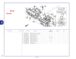 Ref.
Qtd.
Item de serviço T.M.O. Nº da peça Descrição CBR900 Nº de série Nota
Nº
RRY RR1 RR2 RE1
19 91106-KM1-013 Rolamento, Agulhas, 14 x 22 x 16.......................................... 1 1 1 1 ................. .................. .....................................
20 91203-KA4-771 Vedador, Óleo, 14 x 22 x 5 (NOK).......................................... 1 1 1 1 ................. .................. .....................................
21 91302-MAL-601 Anel, Vedação, 18,1 x 3,6 ...................................................... 1 1 1 1 ................. .................. .....................................
22 95701-06012-00 Parafuso, Flange, 6 x 12 ........................................................ 1 1 1 1 ................. .................. .....................................
23 95701-06014-00 Parafuso, Flange, 6 x 14 ........................................................ 3 3 3 3 ................. .................. .....................................
24 95701-06035-00 Parafuso, Flange, 6 x 35 ........................................................ 10 10 10 10 ................. .................. .....................................
25 95701-06055-00 Parafuso, Flange, 6 x 55 ........................................................ 3 3 3 3 ................. .................. .....................................
26 95701-08060-00 Parafuso, Flange, 8 x 60 ........................................................ 1 1 1 1 ................. .................. .....................................
27 95701-08070-00 Parafuso, Flange, 8 x 70 ........................................................ 4 4 4 4 ................. .................. .....................................
28 95701-08050-00 Parafuso, Flange, 8 x 50 ........................................................ 7 7 7 7 ................. .................. .....................................
29 95701-10065-00 Parafuso, Flange, 10 x 65 ...................................................... 1 1 1 1 ................. .................. .....................................
30 11146-MCJ-750 Plugue, # 90............................................................................ – – 4 – ................. .................. .....................................
31 91305-MCJ-751 Anel, Vedação, 3,2 x 1,1 ........................................................ – – 4 – ................. .................. .....................................
50
13.02.02
2
M-13
Carcaça
 