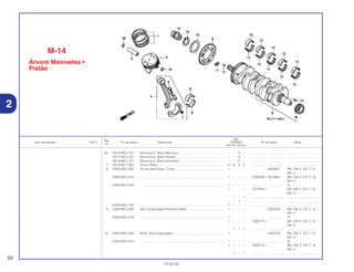Ref.
Qtd.
Item de serviço T.M.O. Nº da peça Descrição CBR900 Nº de série Nota
Nº
RRY RR1 RR2 RE1
(6) 13216-MCJ-751 Bronzina C, Biela (Marrom) .................................................... – – 8 – ................. .................. .....................................
13217-MCJ-751 Bronzina D, Biela (Verde) ...................................................... – – 8 – ................. .................. .....................................
13218-MCJ-751 Bronzina E, Biela (Amarelo).................................................... – – 8 – ................. .................. .....................................
7 13215-ML7-000 Porca, Biela ............................................................................ 8 8 8 8 ................. .................. .....................................
8 13300-MCJ-000 Árvore Manivelas, Comp ........................................................ 1 – – – ~ 2008267 BR, CM, E, ED, F, G,
MX, U
13300-MCJ-010 ................................................................................................ 1 – – – 2008268~ 2010843 BR, CM, E, ED, F, G,
MX, U
13300-MCJ-020 ................................................................................................ 1 – – – ................. .................. SI
1 – – – 2010844~ BR, CM, F, ED, F, G,
MX, U
– 1 – 1 ................. .................. .....................................
– – 1 – ................. .................. .....................................
13300-MCJ-750 ................................................................................................ 1 – – – ................. .................. .....................................
9 13303-MCJ-000 Sub, Engrenagem Primária (48D) .......................................... 1 – – – ~ 2000709 BR, CM, E, ED, F, G,
MX, U
13303-MCJ-010 ................................................................................................ 1 – – – ................. .................. SI
1 – – – 2000710~ BR, CM, E, ED, F, G,
MX, U
– – 1 1 1 ................. .................. .....................................
10 13304-MCJ-000 Mola, Sub Engrenagem.......................................................... 1 – – – ~ 2000709 BR, CM, F, ED, F, G,
MX, U
13304-MCJ-010 ................................................................................................ 1 – – – ................. .................. SI
1 – – – 2000710~ BR, CM, E, ED, F, G,
MX, U
– 1 – 1 ................. .................. .....................................
52
13.02.02
2
M-14
Árvore Manivelas •
Pistão
 