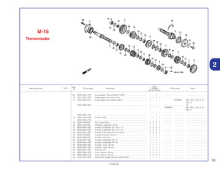 55
13.02.02
Ref.
Qtd.
Item de serviço T.M.O. Nº da peça Descrição CBR900 Nº de série Nota
Nº
RRY RR1 RR2 RE1
(15) 23501-MCJ-750 Engrenagem, Secundária 5º (27D) ........................................ – – 1 – ................. .................. .....................................
16 23511-MCJ-000 Engrenagem Principal (21D) .................................................. 1 1 1 1 ................. .................. .....................................
17 23521-MCJ-010 Engrenagem Secundária (25D).............................................. 1 – – – ~ 2004880 BR, CM, E, ED, F, G,
MX, U
23521-MCJ-020 ................................................................................................ 1 – – – ................. .................. SI
1 – – – 2004881~ BR, CM, E, ED, F, G,
MX, U
– 1 – 1 ................. .................. .....................................
23521-MCJ-750 ................................................................................................ – – 1 – ................. .................. .....................................
18 23801-MCJ-000 Pinhão (16D) .......................................................................... 1 1 – 1 ................. .................. .....................................
23801-MCJ-750 ................................................................................................ – – 1 – ................. .................. .....................................
19 24261-283-000 Pino, Guia Garfo .................................................................... 2 2 2 2 ................. .................. .....................................
20 90037-422-003 Parafuso, Especial, 10 mm .................................................... 1 1 1 1 ................. .................. .....................................
21 90452-MAT-000 Arruela, Entalhada, 30 x 36 x 1,5............................................ 3 3 3 3 ................. .................. .....................................
22 90452-MR7-000 Arruela, Entalhada, 28 x 34 x 1,5............................................ 2 2 2 2 ................. .................. .....................................
23 90455-ML7-000 Arruela B, Encosto, 22 mm (Azul) .......................................... 3 3 3 3 ................. .................. .....................................
24 90458-729-920 Arruela, Encosto, 28 mm ........................................................ 1 1 1 1 ................. .................. .....................................
25 90459-438-000 Arruela, 10,2 mm .................................................................... 1 1 1 1 ................. .................. .....................................
26 90463-MAT-000 Arruela, Entalhada, 30 mm .................................................... 1 1 1 1 ................. .................. .....................................
27 90463-MCJ-000 Arruela, Entalhada, 28 mm .................................................... 1 1 1 1 ................. .................. .....................................
28 90464-MAT-000 Arruela, Trava, 30 mm ............................................................ 1 1 1 1 ................. .................. .....................................
29 90464-MCJ-000 Arruela, Trava, 28 mm ............................................................ 1 1 1 1 ................. .................. .....................................
30 90602-ML7-000 Anel, 62 mm............................................................................ 1 1 1 1 ................. .................. .....................................
31 90603-MN4-000 Anel, Elástico, 28 mm ............................................................ 2 2 2 2 ................. .................. .....................................
32 90604-MM5-000 Anel, Elástico, 30 mm ............................................................ 3 3 3 3 ................. .................. .....................................
33 91001-MT7-003 Rolamento, Radial Esferas, 6305 (NTN) ................................ 1 1 1 1 ................. .................. .....................................
2
M-15
Transmissão
 