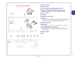 3
13.02.02
aa Número do Bloco
bb Nome do Bloco
cc Item de Serviço Tempo de Mão-de-Obra (T.M.O.)
dd Número de Referência (Os Números descritos entre
parênteses indicam que continua da página anterior)
ee Número da Peça
ff Descrição
gg Código de Cores HONDA
hh Conjuntos
• As peças cujas figuras estiverem delimitadas por linhas interrompidas
são disponíveis em conjunto completo. (As peças componentes do
conjunto, também são comercializadas individualmente)
ii Descrição de Cores
jj Observação
As observações que aparecem entre parênteses devem ser atentas.
kk Quantidade Utilizada na Motocicleta
• Quando aparecem entre parênteses indicam peças opcionais.
Quando indicadas com a letra “N” deve-se utilizar a quantidade que
for necessária.
ll Número de Série
mm Nota
1
Estrutura do Catálogo de Peças
Ref.
Qtd.
Item de serviço T.M.O. Nº da peça Descrição CBR900 Nº de série
Nº
RRN RRP RRR RRS RRT RRV
1 33101-MAE-601 Unidade Farol *NH-285* Cinza.......................................... – – 1 – – – .................. .............
1 2351159
C-1.2
Farol
(CBR900RRR
Exceto CM/SI/RRS ~ RRV)
Unidade Farol........................................................0,5
Lâ d L t
Ref.
Qtd.
Item de serviço T.M.O. Nº da peça Descrição CBR900 Nº de série Nota
Nº
RRN RRP RRR RRS RRT RRV
1 33101-MAE-601 Unidade Farol *NH-285* Cinza.......................................... – – 1 – – – .................. .................. ......................
– – – 1 – – ~2351159 ......................
– – – 1 – – ~2351712 ......................
33101-MAE-612 Unidade Farol *NH-283* Cinza.......................................... – – 1 – – – .................. .................. ......................
(Precaução Durante a Instalação)........ .................. .................. ......................
– – – 1 – – ~2351309 ......................
– – – 1 – – ~2351434 ......................
– – – 1 – – ~2350300 ......................
– – – 1 – – ~0M300138 ......................
33101-MAE-671 Unidade Farol *NH-1* Preto............................................... – – 1 – – – .................. .................. ......................
– – – 1 – – .................. .................. ......................
– – – 1 – – ~SM300366 ......................
33101-MAE-691 Unidade Farol .................................................................... – – 1 – – – .................. .................. ......................
33101-MAE-602 Unidade Farol .................................................................... – – – 1 – – 2351160~ ......................
– – – 1 – – 2351713~ ......................
– – – – 1 1 .................. .................. ......................
Unidade Farol........................................................0,5
• Lâmpada, Lanterna
Lâmpada ...............................................................0,1
• Lâmpada, Farol .....................................................0,1
aa
cc dd kk ll mmee ff gg
hh
ii jj
bb
 