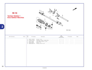 Ref.
Qtd.
Item de serviço T.M.O. Nº da peça Descrição CBR900 Nº de série Nota
Nº
RRY RR1 RR2 RE1
15 90451-155-000 Arruela, 14 mm ...................................................................... 1 1 1 1 ................. .................. .....................................
16 91008-374-003 Rolamento, Esferas, 16005 (NTN) .......................................... 1 1 1 1 ................. .................. .....................................
17 94510-14000 Anel, Elástico Externo, 14 mm................................................ 1 1 1 1 ................. .................. .....................................
18 96220-40080 Rolete, 4 x 8............................................................................ 1 1 1 1 ................. .................. .....................................
19 96600-08020-10 Parafuso, Allen, 8 x 20............................................................ 1 1 1 1 ................. .................. .....................................
58
13.02.02
2
M-16
Tambor Seletor •
Eixo Seletor Marchas
 