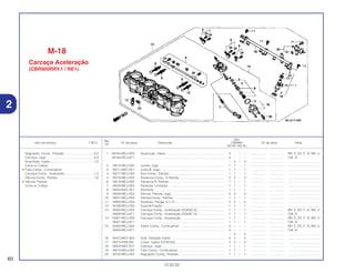 Ref.
Qtd.
Item de serviço T.M.O. Nº da peça Descrição CBR900 Nº de série Nota
Nº
RRY RR1 RR2 RE1
1 06164-MCJ-003 Guarnição, Injetor .................................................................. 4 – – – ................. .................. BR, E, ED, F, G, MX, U
06164-MCJ-671 ................................................................................................ 4 – – – ................. .................. CM, SI
– 4 – 4 ................. .................. .....................................
2 16010-MCJ-003 Juntas, Jogo .......................................................................... 1 1 – 1 ................. .................. .....................................
3 16011-MAT-E01 Junta B, Jogo.......................................................................... 1 1 – 1 ................. .................. .....................................
4 16017-MCJ-003 Eixo Comp., Partida................................................................ 1 1 – 1 ................. .................. .....................................
5 16018-MCJ-003 Alavanca Comp., A Partida .................................................... 2 2 – 2 ................. .................. .....................................
6 16019-MCJ-003 Alavanca B, Partida ................................................................ 1 1 – 1 ................. .................. .....................................
7 16029-MCJ-003 Parafuso, Limitador ................................................................ 1 1 – 1 ................. .................. .....................................
8 16044-MAT-E01 Elemento ................................................................................ 1 1 – 1 ................. .................. .....................................
9 16046-MCJ-003 Válvula, Partida, Jogo ............................................................ 3 3 – 3 ................. .................. .....................................
10 16047-MCJ-003 Válvula Comp., Partida .......................................................... 1 1 – 1 ................. .................. .....................................
11 16080-MCJ-003 Parafuso, Flange, 6 x 12 ........................................................ 5 5 – 5 ................. .................. .....................................
12 16169-MCJ-003 Suporte Fiação........................................................................ 1 1 – 1 ................. .................. .....................................
13 16400-MCJ-003 Carcaça Comp., Aceleração (GQ60A A) .............................. 1 1 – 1 ................. .................. BR, E, ED, F, G, MX, U
16400-MCJ-671 Carcaça Comp., Aceleração (GQ60C A) .............................. 1 1 – 1 ................. .................. CM, SI
14 16401-MCJ-003 Carcaça Comp., Aceleração.................................................. 1 1 – 1 ................. .................. BR, E, ED, F, G, MX, U
16401-MCJ-671 ................................................................................................ 1 1 – 1 ................. .................. CM, SI
15 16450-MCJ-003 Injetor Comp., Combustível .................................................... 4 – – – ................. .................. BR, E, ED, F, G, MX, U
16450-MCJ-671 ................................................................................................ 4 – – – ................. .................. CM, SI
– 4 – 4 ................. .................. .....................................
16 16472-MCF-003 Anel, Vedação Injetor ............................................................ 4 4 – 4 ................. .................. .....................................
17 16473-PD6-000 Coxim, Injetor (OTSUKA)........................................................ 4 4 – 4 ................. .................. .....................................
18 16502-MAT-E01 Carcaça, Jogo ........................................................................ 1 1 – 1 ................. .................. .....................................
19 16610-MCJ-003 Tubo Comp., Combustível...................................................... 1 1 – 1 ................. .................. .....................................
20 16740-MCJ-003 Regulador Comp., Pressão .................................................... 1 1 – 1 ................. .................. .....................................
60
13.02.02
Regulador, Comp., Pressão ..................................0,5
Carcaça, Jogo.......................................................0,9
Guarnição, Injetor..................................................1,0
(Uma ou Todas)
• Tubo Comp., Combustível
Carcaça Comp., Acelerador .................................1,4
Válvula Comp., Partida..........................................1,6
• Válvula, Partida
(Uma ou Todas)
2
M-18
Carcaça Aceleração
(CBR900RRY,1 / RE1)
 
