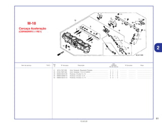 61
13.02.02
Ref.
Qtd.
Item de serviço T.M.O. Nº da peça Descrição CBR900 Nº de série Nota
Nº
RRY RR1 RR2 RE1
21 16741-PG7-005 Anel, Vedação, Regulador Pressão........................................ 1 1 – 1 ................. .................. .....................................
22 91301-PM7-003 Anel, Vedação, 7,3 x 2,2 (ARAI) ............................................ 4 4 – 4 ................. .................. .....................................
23 93402-05014-00 Parafuso, Arruela, 5 x 14 ........................................................ 2 2 – 2 ................. .................. .....................................
24 93892-03008-10 Parafuso, Arruela, 3 x 8 .......................................................... 5 5 – 5 ................. .................. .....................................
25 93892-05012-10 Parafuso, Arruela, 5 x 12 ........................................................ 3 3 – 3 ................. .................. .....................................
2
M-18
Carcaça Aceleração
(CBR900RRY,1 / RE1)
 