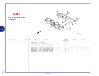 Ref.
Qtd.
Item de serviço T.M.O. Nº da peça Descrição CBR900 Nº de série Nota
Nº
RRY RR1 RR2 RE1
1 17201-MCJ-003 Junção, 5 Pólos ...................................................................... 1 1 1 1 ................. .................. .....................................
2 17201-MG9-000 Junção A, Tubo Vacuo .......................................................... 1 1 1 1 ................. .................. .....................................
3 95005-35050-20 Tubo, 3,5 x 50 (95005-35001-20M) ........................................ 2 2 2 2 ................. .................. .....................................
4 95005-35080-20 Tubo, 3,5 x 80 (95005-35001-20M) ........................................ 1 1 – 1 ................. .................. .....................................
95005-35230-20 Tubo, 3,5 x 230 (95005-35001-20M) ...................................... – – 1 – ................. .................. .....................................
5 95005-35090-20 Tubo, 3,5 x 90 (95005-35001-20M) ........................................ 2 2 2 2 ................. .................. .....................................
6 95005-35150-20 Tubo, 3,5 x 150 (95005-35001-20M) ...................................... 1 1 1 1 ................. .................. .....................................
7 95005-35230-20 Tubo, 3,5 x 230 (95005-35001-20M) ...................................... 1 1 1 1 ................. .................. .....................................
8 95005-35300-20 Tubo, 3,5 x 300 (95005-35001-20M) ...................................... 1 1 1 1 ................. .................. .....................................
62
13.02.02
2
M-18.1
Carcaça Aceleração
(Tubulação)
 