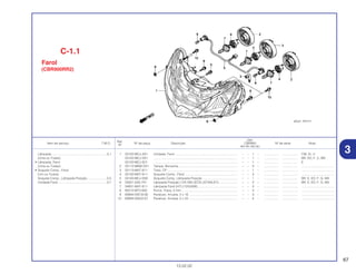 67
13.02.02
Ref.
Qtd.
Item de serviço T.M.O. Nº da peça Descrição CBR900 Nº de série Nota
Nº
RRY RR1 RR2 RE1
1 33102-MCJ-A01 Unidade, Farol ........................................................................ – – 1 – ................. .................. CM, SI, U
33102-MCJ-D01 ................................................................................................ – – 1 – ................. .................. BR, ED, F, C, MX
33102-MCJ-E01 ............................................................................................... – – 1 – ................. .................. E
2 33112-MBW-D21 Tampa, Borracha.................................................................... – – 3 – ................. .................. .....................................
3 33113-MAT-611 Tubo, CP ................................................................................ – – 1 – ................. .................. .....................................
4 33130-MAT-611 Soquete Comp., Farol ............................................................ – – 3 – ................. .................. .....................................
5 33140-MCJ-D00 Soquete Comp. Lâmpada Posição ........................................ – – 1 – ................. .................. BR, E, ED, F, G, MX
6 33301-SA0-741 Lâmpada Posição (12V 5W) (ECE) (STANLEY)...................... – – 2 – ................. .................. BR, E, ED, F, G, MX
7 34901-MAT-611 Lâmpada Farol (H7) (12V/55W).............................................. – – 3 – ................. .................. .....................................
8 90312-MT3-000 Porca, Trava, 5 mm ................................................................ – – 4 – ................. .................. .....................................
9 93894-05018-08 Parafuso, Arruela, 5 x 18 ........................................................ – – 3 – ................. .................. .....................................
10 93894-05022-07 Parafuso, Arruela, 5 x 22 ........................................................ – – 4 – ................. .................. .....................................
Lâmpada ...............................................................0,1
(Uma ou Todas)
• Lâmpada, Farol
(Uma ou Todas)
• Soquete Comp., Farol
(Um ou Todos)
Soquete Comp., Lâmpada Posição ......................0,5
Unidade Farol........................................................0,7
C-1.1
Farol
(CBR900RR2)
3
 