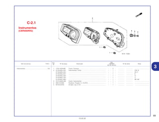 69
13.02.02
Ref.
Qtd.
Item de serviço T.M.O. Nº da peça Descrição CBR900 Nº de série Nota
Nº
RRY RR1 RR2 RE1
1 17251-KE8-690 Coxim, Carcaça...................................................................... – – 2 – ................. .................. .....................................
2 37100-MCJ-A01 Instrumentos, Comp .............................................................. – – 1 – ................. .................. CM, SI
37100-MCJ-D01 ................................................................................................ – – 1 – ................. .................. ED, F
37100-MCJ-E01 ................................................................................................ – – 1 – ................. .................. E
37100-MCJ-G01 ................................................................................................ – – 1 – ................. .................. G
37100-MCJ-U01 ................................................................................................ – – 1 – ................. .................. U
37100-MCJ-M01 ................................................................................................ – – 1 – ................. .................. BR, MX
3 37215-MA6-008 Coxim, Instrumentos .............................................................. – – 1 – ................. .................. .....................................
4 93913-25480 Parafuso, Fixação, 5 x 16 (PO) .............................................. – – 1 – ................. .................. .....................................
5 94103-05700 Arruela, Lisa, 5 mm ................................................................ – – 1 – ................. .................. .....................................
Instrumentos..........................................................0,6
C-2.1
Instrumentos
(CBR900RR2)
3
 