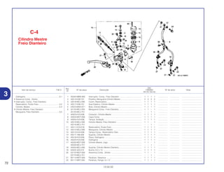 Ref.
Qtd.
Item de serviço T.M.O. Nº da peça Descrição CBR900 Nº de série Nota
Nº
RRY RR1 RR2 RE1
1 35340-MM5-600 Interruptor, Comp., Freio Dianteiro ........................................ 1 1 1 1 ................. .................. .....................................
2 43514-KS6-701 Presilha, Mangueira Cilindro Mestre ...................................... 2 2 2 2 ................. .................. .....................................
3 43516-MCJ-006 Coxim, Reservatório................................................................ 1 1 1 1 ................. .................. .....................................
4 43517-KS6-701 Anel Elástico, Cilindro Mestre ................................................ 1 1 1 1 ................. .................. .....................................
5 43523-MAH-671 Bóia, Cilindro Mestre .............................................................. 1 1 1 1 ................. .................. .....................................
6 45125-MCJ-003 Mangueira Comp., Freio Dianteiro.......................................... 1 1 – 1 ................. .................. .....................................
45125-MCJ-751 ................................................................................................ – – 1 – ................. .................. .....................................
7 45503-KV3-006 Conector, Cilindro Mestre ...................................................... 1 1 1 1 ................. .................. .....................................
8 45504-MCF-006 Capa Comp. .......................................................................... 1 1 1 1 ................. .................. .....................................
9 45505-KV3-006 Tampa, Vedação .................................................................... 1 1 1 1 ................. .................. .....................................
10 45510-MCJ-006 Cilindro Mestre, Freio Dianteiro .............................................. 1 1 – 1 ................. .................. .....................................
45510-MCJ-751 ................................................................................................ – – 1 – ................. .................. .....................................
11 45511-KV3-016 Reservatório, Fluído Freio ...................................................... 1 1 1 1 ................. .................. .....................................
12 45512-MCJ-006 Mangueira, Cilindro Mestre .................................................... 1 1 1 1 ................. .................. .....................................
13 45513-KV3-006 Tampa Comp., Reservatório Óleo .......................................... 1 1 1 1 ................. .................. .....................................
14 45517-166-006 Suporte, Cilindro Mestre ........................................................ 1 1 1 1 ................. .................. .....................................
15 45518-KV3-006 Placa, Diafragma .................................................................... 1 1 1 1 ................. .................. .....................................
16 45520-KV3-006 Diafragma .............................................................................. 1 1 1 1 ................. .................. .....................................
17 45530-MCF-006 Cilindro Mestre, Jogo.............................................................. 1 1 – 1 ................. .................. .....................................
45530-MCJ-751 ................................................................................................ – – 1 – ................. .................. .....................................
18 45550-MCJ-006 Suporte, Cilindro Mestre Dianteiro.......................................... 1 1 1 1 ................. .................. .....................................
19 50324-425-010 Bucha, 6,3 x 13 ...................................................................... 1 1 1 1 ................. .................. .....................................
20 53170-MCF-006 Alavanca Comp., Direita ........................................................ 1 1 – 1 ................. .................. .....................................
53170-MCJ-751 ................................................................................................ – – 1 – ................. .................. .....................................
21 90114-MCF-006 Parafuso, Alavanca ................................................................ 1 1 1 1 ................. .................. .....................................
22 90117-MR7-000 Parafuso, Flange, 6 x 12 ........................................................ 1 1 1 1 ................. .................. .....................................
72
13.02.02
Diafragma..............................................................0,1
• Alavanca Comp., Direita
• Interruptor, Comp., Freio Dianteiro
Reservatório, Fluído Freio......................................0,2
Cilindro, Mestre .....................................................0,4
• Cilindro Mestre, Freio Dianteiro
Mangueira, Freio Dianteiro ....................................0,5
C-4
Cilindro Mestre
Freio Dianteiro
3
 