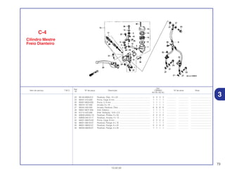 73
13.02.02
Ref.
Qtd.
Item de serviço T.M.O. Nº da peça Descrição CBR900 Nº de série Nota
Nº
RRY RR1 RR2 RE1
23 90145-MS9-612 Parafuso, Óleo, 10 x 22 .......................................................... 3 3 3 3 ................. .................. .....................................
24 90201-415-000 Porca, Cega, 6 mm ................................................................ 1 1 1 1 ................. .................. .....................................
25 90301-MG3-000 Porca, U, 6 mm ...................................................................... 1 1 1 1 ................. .................. .....................................
26 90473-147-000 Arruela, 6 x 16 ........................................................................ 1 1 1 1 ................. .................. .....................................
27 90545-300-000 Arruela, Parafuso, Óleo .......................................................... 6 6 6 6 ................. .................. .....................................
28 90651-MCF-006 Anel, Elástico .......................................................................... 1 1 1 1 ................. .................. .....................................
29 91212-422-006 Anel, Vedação, 14,8 x 2,4 ...................................................... 1 1 1 1 ................. .................. .....................................
30 93600-04050-1G Parafuso, Phillips, 4 x 50 ........................................................ 2 2 2 2 ................. .................. .....................................
31 93893-04012-17 Parafuso, Arruela, 4 x 12 ........................................................ 1 1 1 1 ................. .................. .....................................
32 94021-06070-0S Porca, Cega, 6 mm ................................................................ 2 2 2 2 ................. .................. .....................................
33 96001-06018-07 Parafuso, Flange, 6 x 18 ........................................................ 1 1 1 1 ................. .................. .....................................
34 96001-06022-07 Parafuso, Flange, 6 x 22 ........................................................ 2 2 2 2 ................. .................. .....................................
35 96300-06028-07 Parafuso, Flange, 6 x 28 ........................................................ 1 1 1 1 ................. .................. .....................................
C-4
Cilindro Mestre
Freio Dianteiro
3
 