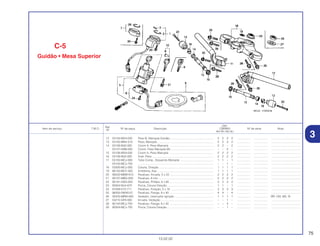 75
13.02.02
Ref.
Qtd.
Item de serviço T.M.O. Nº da peça Descrição CBR900 Nº de série Nota
Nº
RRY RR1 RR2 RE1
12 53104-MV4-000 Peso B, Manopla Guidão........................................................ 2 2 2 2 ................. .................. .....................................
13 53105-MN4-010 Peso, Manopla........................................................................ 2 2 2 2 ................. .................. .....................................
14 53106-MJ0-000 Coxim A, Peso Manopla ........................................................ 2 2 – 2 ................. .................. .....................................
53107-KM9-000 Coxim, Peso Manopla (B) ...................................................... – – 2 – ................. .................. .....................................
15 53106-MV9-000 Coxim A, Peso Manopla ........................................................ 2 2 2 2 ................. .................. .....................................
16 53108-MJ0-000 Anel, Peso .............................................................................. 2 2 2 2 ................. .................. .....................................
17 53150-MCJ-000 Tubo Comp., Esquerdo Manopla .......................................... 1 1 – 1 ................. .................. .....................................
53150-MCJ-750 ................................................................................................ – – 1 – ................. .................. .....................................
18 53300-MCJ-000 Coluna, Direção...................................................................... 1 1 1 1 ................. .................. .....................................
19 86150-MCF-300 Emblema, Asa ........................................................................ 1 1 1 1 ................. .................. .....................................
20 90020-MBW-610 Parafuso, Arruela, 5 x 22 ........................................................ 2 2 2 2 ................. .................. .....................................
21 90107-MBG-000 Parafuso, 8 mm ...................................................................... 2 2 2 2 ................. .................. .....................................
22 90191-KBG-000 Parafuso, Phillips, 6 x 65 ........................................................ 2 2 2 2 ................. .................. .....................................
23 90304-MJ4-670 Porca, Coluna Direção............................................................ 1 1 – 1 ................. .................. .....................................
24 91059-KY2-711 Parafuso, Fixação, 3 x 16 ...................................................... 3 3 3 3 ................. .................. .....................................
25 96300-08040-07 Parafuso, Flange, 8 x 40 ........................................................ 4 4 – 4 ................. .................. .....................................
26 30433-MBW-600 Vedador, Interruptor Ignição .................................................. 1 1 1 1 ................. .................. BR, CM, MX, SI
27 53215-GF8-000 Arruela, Vedação.................................................................... – – 1 – ................. .................. .....................................
28 90140-MCJ-750 Parafuso, Flange, 8 x 40 ........................................................ – – 4 – ................. .................. .....................................
29 90304-MCJ-750 Porca, Coluna Direção............................................................ – – 1 – ................. .................. .....................................
C-5
Guidão • Mesa Superior
3
 