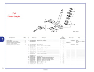Ref.
Qtd.
Item de serviço T.M.O. Nº da peça Descrição CBR900 Nº de série Nota
Nº
RRY RR1 RR2 RE1
1 38110-MAS-E00 Buzina, Comp. (Grave) .......................................................... 1 – – – ~ YM000015 E, ED
38110-MAS-E11 ................................................................................................ 1 – – – ................. .................. BR, CM, F, G, MX, SI, U
1 – – – YM000016~ E, ED
– 1 – 1 ................. .................. .....................................
2 38111-MAS-E00 Arruela, Buzina ...................................................................... 1 – – – ~ YM000015 E, ED
3 53214-KA4-701 Vedador, Pó Coluna Direção (ARAI) ...................................... 1 1 – 1 ................. .................. .....................................
53214-MCJ-751 ................................................................................................ – – 1 – ................. .................. .....................................
4 53214-371-010 Vedador, Pó Coluna Direção.................................................. 1 1 1 1 ................. .................. .....................................
5 53219-MCJ-000 Coluna, Direção...................................................................... 1 1 – 1 ................. .................. .....................................
53219-MCJ-750 ................................................................................................ – – 1 – ................. .................. .....................................
6 53220-KW0-000 Porca, Coluna Direção............................................................ 1 1 – 1 ................. .................. .....................................
53220-MW0-750 ................................................................................................ – – 1 – ................. .................. .....................................
7 90302-425-830 Porca B, Coluna Direção ........................................................ 1 1 – 1 ................. .................. .....................................
– – 1 – ................. .................. .....................................
90302-MCJ-750 ................................................................................................ – – 1 – ................. .................. .....................................
8 90506-425-830 Arruela, Trava ........................................................................ 1 1 1 1 ................. .................. .....................................
9 91015-KT8-005 Rolamento, Superior Coluna Direção (KOYO)........................ 1 1 – 1 ................. .................. .....................................
91015-425-831 Rolamento, Superior Coluna Direção (NTN) .......................... – – 1 – ................. .................. .....................................
10 91016-KT8-005 Rolamento, Inferior Coluna Direção (KOYO) ........................ 1 1 – 1 ................. .................. .....................................
91016-371-000 Rolamento, Inferior Coluna Direção........................................ – – 1 – ................. .................. .....................................
11 96300-08012-07 Parafuso, Flange, 8 x 12 ........................................................ 1 1 1 1 ................. .................. .....................................
12 96400-08045-00 Parafuso, Flange, 8 x 45 ........................................................ 4 4 4 4 ................. .................. .....................................
13 38120-MCJ-751 Buzina (Grave)........................................................................ – – 1 – ................. .................. .....................................
76
13.02.02
Buzina Comp.........................................................0,1
Porca Superior, Coluna Direção............................0,4
Rolamento, Superior Coluna Direção....................1,4
(Adicionar 0,1 Por Unidade)
Rolamento, Inferior Coluna Direção ......................1,5
C-6
Coluna Direção
3
 