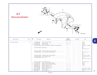 77
13.02.02
Ref.
Qtd.
Item de serviço T.M.O. Nº da peça Descrição CBR900 Nº de série Nota
Nº
RRY RR1 RR2 RE1
1 11344-MB0-000 Coxim A, Tampa Traseira ...................................................... 2 2 2 2 ................. .................. CM, SI
2 19103-KE8-000 Bucha, Fixação ...................................................................... 2 2 2 2 ................. .................. CM, SI
3 33741-MB2-671 Refletor, Dianteiro .................................................................. 2 2 2 2 ................. .................. CM, SI
4 61100-MCJ-000ZF Pára-Lama Dianteiro *PB257M* Azul Lápis Metálico ............ 1 1 – – ................. .................. BR, E, ED, F, G, MX, U
1 – – – ................. .................. CM
61100-MCJ-000ZG *R258* Vinho .......................................................................... 1 1 – – ................. .................. CM
1 – – – ................. .................. BR, E, ED, F, G, U
– – 1 – ................. .................. .....................................
61100-MCJ-000ZH *Y124P* Amarelo Shinning Perolizado .................................. 1 – – – ................. .................. SI
61100-MCJ-000ZJ *Y163P* Amarelo Flash Perolizado ........................................ – 1 1 – ................. .................. SR, E, ED, F, G, U
– 1 – – ................. .................. CM
– – 1 – ................. .................. MX
61100-MCJ-000ZK *NH146M* Prata Accurate Metálica ...................................... – 1 – – ................. .................. BR, E, ED, F, G, MX
61100-MCJ-000ZC *R157* Vermelho Italia............................................................ – 1 – – ................. .................. BR, E, ED, F, G, SI, U
61100-MCJ-000ZE *NH1* Preto ............................................................................ 1 – 1 – ................. .................. CM
1 – – – ................. .................. BR, E, ED, F, G, MX, U
– – 1 – ................. .................. SI
– – – 1 ................. .................. .....................................
61100-MCJ-000ZL *NH196* Branco Ross ............................................................ – – 1 – ................. .................. BR, E, ED, F, G, U
5 61101-MCJ-670 Suporte, Dianteiro Direito Refletor .......................................... 1 1 1 1 ................. .................. CM, SI
6 61102-MCJ-670 Suporte, Dianteiro Esquerdo Refletor .................................... 1 1 1 1 ................. .................. CM, SI
7 90085-MZ1-000 Parafuso, Especial, 6 x 17 ...................................................... 2 2 2 2 ................. .................. CM, SI
8 90106-KCZ-000 Parafuso, Especial, 6 mm ...................................................... 2 2 – 2 ................. .................. .....................................
90114-MCJ-000 Parafuso. Especial, 6 x 14 ...................................................... – – 2 – ................. .................. .....................................
9 90114-MCJ-000 Parafuso, Especial, 6 x 14 ...................................................... 2 2 2 2 ................. .................. BR, E, ED, F, G, MX, U
10 90501-MCJ-000 Coxim, Arruela ........................................................................ 2 2 2 2 ................. .................. BR, E, ED, F, G, MX, U
11 94050-05070 Porca, Flange, 5 mm .............................................................. 2 2 2 2 ................. .................. CM, SI
Pára-Lama Dianteiro..............................................0,1
C-7
Pára-Lama Dianteiro
3
 