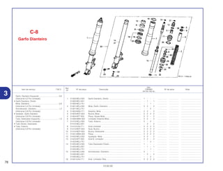 Ref.
Qtd.
Item de serviço T.M.O. Nº da peça Descrição CBR900 Nº de série Nota
Nº
RRY RR1 RR2 RE1
1 51400-MCJ-003 Garfo Dianteiro, Direito .......................................................... 1 – – – ................. .................. .....................................
51400-MCJ-831 ................................................................................................ – 1 – 1 ................. .................. .....................................
51400-MCJ-751 ................................................................................................ – – 1 – ................. .................. .....................................
2 51401-MCJ-003 Mola, Garfo, Dianteiro ............................................................ 2 2 – 2 ................. .................. .....................................
51401-MCJ-751 ................................................................................................ – – 2 – ................. .................. .....................................
3 51403-MA0-771 Assento, Mola ........................................................................ 2 2 – 2 ................. .................. .....................................
4 51403-MCF-003 Bucha, Mola............................................................................ 2 2 2 2 ................. .................. .....................................
5 51404-MT7-003 Placa, Ajuste Mola .................................................................. 2 2 – 2 ................. .................. .....................................
6 51406-MW4-003 Limitador Assento Mola .......................................................... 2 2 – 2 ................. .................. .....................................
7 51410-MCJ-003 Tubo, Externo.......................................................................... 2 – 2 – ................. .................. .....................................
51410-MCJ-831 ................................................................................................ – 2 – 2 ................. .................. .....................................
8 51412-KA4-711 Anel Limitador ........................................................................ 2 2 2 2 ................. .................. .....................................
9 51414-MCF-003 Guia, Bucha............................................................................ 2 2 2 2 ................. .................. .....................................
10 51415-MCF-003 Bucha, Deslizante .................................................................. 2 2 2 2 ................. .................. .....................................
11 51421-MW4-003 Placa ...................................................................................... 2 2 2 2 ................. .................. .....................................
12 51422-MCJ-003 Ajustador, Mola ...................................................................... 2 2 – 2 ................. .................. .....................................
13 51423-MT7-003 Anel B, Limitador .................................................................... 2 2 – 2 ................. .................. .....................................
51423-MCJ-751 ................................................................................................ – – 2 – ................. .................. .....................................
14 51425-MCJ-003 Tubo Deslizador Direito .......................................................... 1 – – – ................. .................. .....................................
51425-MCJ-831 ............................................................................................... – 1 – 1 ................. .................. .....................................
51425-MCJ-751 ............................................................................................... – – 1 – ................. .................. .....................................
15 51430-MCJ-003 Amortecedor, Dianteiro........................................................... 2 – – – ................. .................. .....................................
51430-MCJ-831 ................................................................................................ – 2 – 2 ................. .................. .....................................
51430-MCJ-751 ................................................................................................ – – 2 – ................. .................. .....................................
16 51447-KA4-711 Anel, Limitador Óleo .............................................................. 2 2 2 2 ................. .................. .....................................
78
13.02.02
Garfo, Dianteiro Esquerdo.....................................0,6
(Adicionar 0,2 Por Unidade)
• Garfo Dianteiro, Direito
Mola, Dianteira.......................................................0,8
(Adicionar 0,4 Por Unidade)
Amortecedor, Dianteiro .........................................1,2
(Adicionar 0,8 Por Unidade)
• Vedador, Garfo Dianteiro
(Adicionar 0,8 Por Unidade)
Tubo, Deslizador Esquerdo...................................1,3
(Adicionar 0,9 Por Unidade)
• Tubo Direito, Deslizador
• Tubo, Externo
(Adicionar 0,9 Por Unidade)
C-8
Garfo Dianteiro
3
 