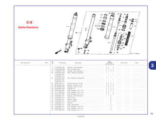 79
13.02.02
Ref.
Qtd.
Item de serviço T.M.O. Nº da peça Descrição CBR900 Nº de série Nota
Nº
RRY RR1 RR2 RE1
17 51454-MCJ-003 Parafuso, Garfo Dianteiro ...................................................... 2 2 – 2 ................. .................. .....................................
18 51455-MW4-003 Anel, Limitador Óleo .............................................................. 2 2 2 2 ................. .................. .....................................
19 51490-MCF-000 Vedador, Garfo Dianteiro........................................................ 2 2 2 2 ................. .................. .....................................
20 51500-MCJ-003 Garfo, Dianteiro Esquerdo...................................................... 1 – – – ................. .................. .....................................
51500-MCJ-831 ................................................................................................ – 1 – 1 ................. .................. .....................................
51500-MCJ-751 ................................................................................................ – – 1 – ................. .................. .....................................
21 51525-MCJ-003 Tubo, Deslizador Esquerdo.................................................... 1 – – – ................. .................. .....................................
51525-MCJ-831 ................................................................................................ – 1 – 1 ................. .................. .....................................
51525-MCJ-751 ................................................................................................ – – 1 – ................. .................. .....................................
22 52442-KA3-711 Arruela, Especial, 10 mm........................................................ 2 2 2 2 ................. .................. .....................................
23 90108-MR7-000 Parafuso, Flange, 8 x 40......................................................... 4 4 4 4 ................. .................. .....................................
24 90126-MR7-003 Parafuso, Allen, 10 x 35.......................................................... 2 2 2 2 ................. .................. .....................................
25 91256-MCF-003 Vedador, Pó............................................................................ 2 2 2 2 ................. .................. .....................................
26 91258-GF4-003 Anel, Vedação, 42,2 x 2,4 ...................................................... 2 2 2 2 ................. .................. .....................................
27 91311-MR7-003 Anel, Vedação, 13,8 x 2,4 ...................................................... 2 2 – 2 ................. .................. .....................................
28 91351-MT7-003 Anel, Vedação, 23,7 x 2,4 ...................................................... 2 2 – 2 ................. .................. .....................................
29 51450-MCJ-751 Parafuso, Garfo Dianteiro ...................................................... – – 2 – ................. .................. .....................................
30 51451-MCJ-751 Porca, Trava............................................................................ – – 2 – ................. .................. .....................................
31 51453-MCJ-751 Placa B, Ajuste........................................................................ – – 2 – ................. .................. .....................................
32 51456-MCJ-751 Anel, Limitador........................................................................ – – 2 – ................. .................. .....................................
33 51496-MCJ-751 Etiqueta .................................................................................. – – 2 – ................. .................. .....................................
34 53702-MCJ-751 Placa, Ajuste Mola .................................................................. – – 2 – ................. .................. .....................................
35 91255-MCJ-751 Anel, Vedação, 10,8 x 2,4 ...................................................... – – 2 – ................. .................. .....................................
36 91256-MCJ-751 Anel, Vedação, 23,3 x 2,4 ...................................................... – – 2 – ................. .................. .....................................
37 91257-MCJ-751 Anel, Vedação, 9,5 x 1,5 ........................................................ – – 2 – ................. .................. .....................................
C-8
Garfo Dianteiro
3
 