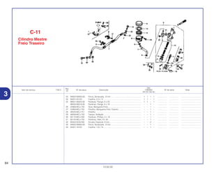Ref.
Qtd.
Item de serviço T.M.O. Nº da peça Descrição CBR900 Nº de série Nota
Nº
RRY RR1 RR2 RE1
23 94002-08000-0S Porca, Sextavada., 8 mm........................................................ 1 1 1 1 ................. .................. .....................................
24 94201-20120 Cupilha, 2,0 x 12 .................................................................... 1 1 – 1 ................. .................. .....................................
25 96001-06020-00 Parafuso, Flange, 6 x 20 ........................................................ 1 1 – 1 ................. .................. .....................................
96500-06018-00 Parafuso, Flange, 6 x 18 ........................................................ – – 1 – ................. .................. .....................................
26 43468-MCJ-750 Guia, Mangueira Freio ............................................................ – – 1 – ................. .................. .....................................
27 43469-MCJ-750 Presilha, Mangueira Freio Traseiro ........................................ – – 1 – ................. .................. .....................................
28 46505-MCJ-751 Presilha .................................................................................. – – 1 – ................. .................. .....................................
29 46506-MCJ-750 Tampa, Vedação .................................................................... – – 1 – ................. .................. .....................................
30 90110-MCJ-000 Parafuso, Phillips, 5 x 16 ........................................................ – – 1 – ................. .................. .....................................
31 90125-MCJ-750 Parafuso, Allen, 8 x 30............................................................ – – 1 – ................. .................. .....................................
32 90443-GC8-000 Arruela, Especial, 8 mm.......................................................... – – 2 – ................. .................. .....................................
33 94002-08000-0S Porca, Sextavada., 8 mm........................................................ – – 1 – ................. .................. .....................................
34 94201-16150 Cupilha, 1,6 x 15 .................................................................... – – 1 – ................. .................. .....................................
84
13.02.02
C-11
Cilindro Mestre
Freio Traseiro
3
 