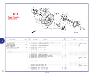 Ref.
Qtd.
Item de serviço T.M.O. Nº da peça Descrição CBR900 Nº de série Nota
Nº
RRY RR1 RR2 RE1
1 06410-MCF-000 Borracha, Amortecedora Roda Traseira ................................ 1 1 1 1 ................. .................. .....................................
2 41201-MCJ-000 Coroa, Transmissão (42D)...................................................... 1 1 1 1 ................. .................. BR, E, ED, F, G, MX, U
– 1 1 – ................. .................. SI
41201-MCJ-670 Coroa, Transmissão (43D)...................................................... 1 1 1 1 ................. .................. CM
1 – – – ................. .................. SI
3 42301-MCJ-000 Eixo, Roda Traseira ................................................................ 1 1 – 1 ................. .................. .....................................
42301-MCJ-750 ................................................................................................ – – 1 – ................. .................. .....................................
4 42311-MCJ-000 Bucha Lateral, Roda Traseira ................................................ 1 1 – 1 ................. .................. .....................................
42311-MCJ-750 ................................................................................................ – – 1 – ................. .................. .....................................
5 42312-MCJ-000 Bucha Lateral, Eixo Traseiro .................................................. 1 1 – 1 ................. .................. .....................................
42312-MCJ-750 ................................................................................................ – – 1 – ................. .................. .....................................
6 42615-MCF-000 Flange, Roda Traseira ............................................................ 1 1 1 1 ................. .................. .....................................
7 42620-MCF-000 Bucha, Distanciadora Eixo Traseiro ...................................... 1 1 1 1 ................. .................. .....................................
8 42625-MCF-000 Bucha B Distanciadora, Roda Traseira .................................. 1 1 1 1 ................. .................. .....................................
9 42650-MCJ-000 Roda, Traseira Comp.............................................................. 1 1 – – ................. .................. BR, E, ED, F, G, MX, U
1 – – – ................. .................. CM
– 1 – – ................. .................. SI
42650-MCJ-670 ................................................................................................ 1 – – – ................. .................. SI
– 1 – – ................. .................. CM
– – – 1 ................. .................. .....................................
42650-MCJ-750ZA Roda, Traseira *Tipo 2* .......................................................... – – 1 – ................. .................. CM, SI
42650-MCJ-750ZB Roda, Traseira *Tipo 1* .......................................................... – – 1 – ................. .................. BR, E, ED, F, G, MX, SI,
U
10 42704-MB0-000 Peso, Balanceador (10G) ...................................................... N N N N ................. .................. .....................................
42705-MB0-000 Peso, Balanceador (20G) ...................................................... N N N N ................. .................. .....................................
42706-MB0-000 Peso, Balanceador (30G) ...................................................... N N N N ................. .................. .....................................
86
13.02.02
Eixo, Roda Dianteira..............................................0,4
• Ámortecedor, Roda
Disco, Freio Traseiro..............................................0,5
• Flange, Roda Traseira
• Coroa, Transmissão
Rolamento Radial Esferas, 6005 ...........................0,6
(Adicionar 0,1 Por Unidade)
Peso Balanceador .................................................0,7
Pneu, Traseiro........................................................1,3
Roda, Traseira .......................................................1,4
C-13
Roda Traseira
(CBR900RR2)
3
 