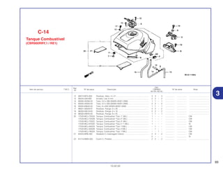 89
13.02.02
Ref.
Qtd.
Item de serviço T.M.O. Nº da peça Descrição CBR900 Nº de série Nota
Nº
RRY RR1 RR2 RE1
12 90074-MT4-000 Parafuso, Allen, 4 x 21............................................................ 3 3 – 3 ................. .................. .....................................
13 90525-428-900 Arruela, Lisa, 6 mm ................................................................ 2 2 – 2 ................. .................. .....................................
14 95005-35290-20 Tubo, 3,5 x 290 (95005-35001-20M) ...................................... 1 1 – 1 ................. .................. .....................................
15 95005-45500-20 Tubo, 4,5 x 500 (95005-45001-20M) ...................................... 2 2 – 2 ................. .................. .....................................
16 95005-80640-50 Tubo, 8 x 640 (95005-80001-50M) ........................................ 1 1 – 1 ................. .................. .....................................
17 96001-06028-07 Parafuso, Flange, 6 x 28 ........................................................ 2 2 – 2 ................. .................. .....................................
18 96300-08018-00 Parafuso, Flange, 8 x 18 ........................................................ 2 2 – 2 ................. .................. .....................................
19 96300-08025-00 Parafuso, Flange, 8 x 25 ........................................................ 1 1 – 1 ................. .................. .....................................
20 17520-MCJ-720ZA Tanque, Combustível *Tipo 1* (WL) ...................................... 1 – – – ................. .................. CM
17520-MCJ-720ZB Tanque, Combustível *Tipo 2* (WL) ...................................... 1 – – – ................. .................. CM
17520-MCJ-720ZC Tanque, Combustível *Tipo 3* (WL) ...................................... 1 – – – ................. .................. CM
17520-MCJ-670ZD Tanque, Combustível *Tipo 2 1* (WL) .................................... 1 – – – ................. .................. SI
17520-MCJ-830ZA Tanque, Combustível *Tipo 1*(WL) ........................................ – 1 – – ................. .................. CM
17520-MCJ-830ZB Tanque, Combustível *Tipo 2*(WL) ........................................ – 1 – – ................. .................. CM
17520-MCJ-780ZA Tanque, Combustível *Tipo 1*(WL) ........................................ – – 1 – ................. .................. CM
21 64253-MR8-300 Abafador C Carenagem Inferior ............................................ 2 2 – 2 ................. .................. CM
2 – – – ................. .................. SI
22 81214-MW0-300 Coxim C, Protetor.................................................................... 2 2 – 2 ................. .................. .....................................
C-14
Tanque Combustível
(CBR900RRY,1 / RE1)
3
 