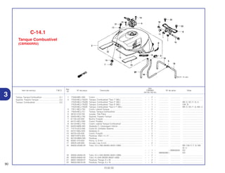 Ref.
Qtd.
Item de serviço T.M.O. Nº da peça Descrição CBR900 Nº de série Nota
Nº
RRY RR1 RR2 RE1
1 17506-MB1-000 Coxim...................................................................................... – – 2 – ................. .................. .....................................
2 17520-MCJ-750ZA Tanque, Combustível *Tipo 1* (WL) ...................................... – – 1 – ................. .................. .....................................
17520-MCJ-750ZB Tanque, Combustível *Tipo 2* (WL) ...................................... – – 1 – ................. .................. BR, E, ED, F, G, U
17520-MCJ-750ZD Tanque, Combustível *Tipo 4* (WL) ...................................... – – 1 – ................. .................. CM, SI
17520-MCJ-750ZE Tanque, Combustível *Tipo 3 1* (WL) .................................... – – 1 – ................. .................. BR, E, ED, F, G, MX, U
3 17611-MCJ-750 Coxim, Lateral Tanque............................................................ – – 2 – ................. .................. .....................................
4 17620-MCJ-751 Tampa, Tanque Combustível.................................................. – – 1 – ................. .................. .....................................
5 36191-KV3-700 Junção, Três Pólos ................................................................ – – 1 – ................. .................. .....................................
6 50255-MCJ-750 Suporte, Traseiro Tanque ...................................................... – – 1 – ................. .................. .....................................
7 61104-422-000 Bucha, Fixação ...................................................................... – – 2 – ................. .................. .....................................
8 64121-MCJ-000 Coxim, Protetor ...................................................................... – – 2 – ................. .................. .....................................
9 64122-MCJ-750 Coxim, Lateral Tanque Combustível ...................................... – – 2 – ................. .................. .....................................
10 64253-MR8-300 Abafador C, Carenagem Inferior ............................................ – – 2 – ................. .................. .....................................
11 77215-GC2-000 Coxim B, Limitador Assento .................................................. – – 2 – ................. .................. .....................................
12 83151-MAJ-000 Abafador A.............................................................................. – – 1 – ................. .................. .....................................
13 84703-425-000 Coxim, Fixação ...................................................................... – – 2 – ................. .................. .....................................
14 90074-MT4-000 Parafuso, Allen, 4 x 21............................................................ – – 3 – ................. .................. .....................................
15 90135-MM4-000 Parafuso.................................................................................. – – 1 – ................. .................. .....................................
16 90301-473-003 Porca, U, 6 mm ...................................................................... – – 1 – ................. .................. .....................................
17 90525-428-900 Arruela, Lisa, 6 mm ................................................................ – – 2 – ................. .................. .....................................
18 95005-35290-20 Tubo, 3,5 x 290 (95005-35001-20M) ...................................... – – 1 – ................. .................. BR, CM, E, F, G, MX,
SI, U
– – 1 – ~ 2M000059 ED
– – 1 – 2M000060~ ED
19 95005-45500-20 Tubo, 4,5 x 500 (95005-45001-20M) ...................................... – – 2 – ................. .................. .....................................
20 95005-80640-50 Tubo, 8 x 640 (95005-80001-50M) ........................................ – – 1 – ................. .................. .....................................
21 96001-06028-07 Parafuso, Flange, 6 x 28 ........................................................ – – 2 – ................. .................. .....................................
22 96500-06016-00 Parafuso, Flange, 6 x 16 ........................................................ – – 4 – ................. .................. .....................................
90
13.02.02
Tampa, Tanque Combustível ................................0,1
Suporte, Traseiro Tanque......................................0,2
Tanque, Combustível.............................................0,5
C-14.1
Tanque Combustível
(CBR900RR2)
3
 
