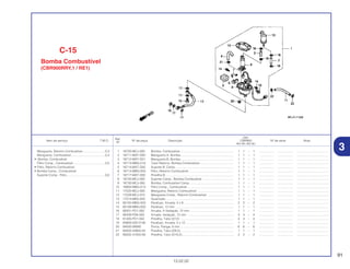91
13.02.02
Ref.
Qtd.
Item de serviço T.M.O. Nº da peça Descrição CBR900 Nº de série Nota
Nº
RRY RR1 RR2 RE1
1 16700-MCJ-000 Bomba, Combustível .............................................................. 1 1 – 1 ................. .................. .....................................
2 16711-MAT-D00 Mangueira A, Bomba.............................................................. 1 1 – 1 ................. .................. .....................................
3 16712-MAT-D01 Mangueira B, Bomba.............................................................. 1 1 – 1 ................. .................. .....................................
4 16713-MBG-010 Tubo Retorno, Bomba Combustível........................................ 1 1 – 1 ................. .................. .....................................
5 16714-MAT-D00 Suporte B, Comp .................................................................... 1 1 – 1 ................. .................. .....................................
6 16714-MBG-000 Filtro, Retorno Combustível .................................................... 1 1 – 1 ................. .................. .....................................
7 16717-MAT-D00 Presilha B................................................................................ 1 1 – 1 ................. .................. .....................................
8 16720-MCJ-000 Suporte Comp., Bomba Combustível .................................... 1 1 – 1 ................. .................. .....................................
9 16730-MCJ-000 Bomba, Combustível Comp. .................................................. 1 1 – 1 ................. .................. .....................................
10 16900-MBG-013 Filtro Comp., Combustível ...................................................... 1 1 – 1 ................. .................. .....................................
11 17525-MCJ-000 Mangueira, Retorno Combustível .......................................... 1 1 – 1 ................. .................. .....................................
12 17529-MCJ-010 Mangueira Comp., Retorno Combustível .............................. 1 1 – 1 ................. .................. .....................................
13 17574-MN5-000 Guarnição .............................................................................. 1 1 – 1 ................. .................. .....................................
14 90105-MBG-000 Parafuso, Arruela, 4 x 8 .......................................................... 2 2 – 2 ................. .................. .....................................
15 90108-MBG-000 Parafuso, 12 mm .................................................................... 1 1 – 1 ................. .................. .....................................
16 90201-PD1-000 Arruela, A Vedação, 12 mm.................................................... 1 1 – 1 ................. .................. .....................................
17 90428-PD6-003 Arruela, Vedação, 12 mm ...................................................... 4 4 – 4 ................. .................. .....................................
18 91405-PD1-004 Presilha, Tubo (D12) .............................................................. 4 4 – 4 ................. .................. .....................................
19 93893-05012-08 Parafuso, Arruela, 5 x 12 ........................................................ 1 1 – 1 ................. .................. .....................................
20 94050-06080 Porca, Flange, 6 mm .............................................................. 6 6 – 6 ................. .................. .....................................
21 95002-40850-04 Presilha, Tubo (D8,5).............................................................. 1 1 – 1 ................. .................. .....................................
22 95002-41050-08 Presilha, Tubo (D10,5)............................................................ 2 2 – 2 ................. .................. .....................................
Mangueira, Retorno Combustível..........................0,3
Mangueira, Combustível........................................0,4
• Bomba, Combustível
Filtro Comp., Combustível .....................................0,5
• Filtro, Retorno Combustível
• Bomba Comp., Combustível
Suporte Comp., Filtro.............................................0,6
C-15
Bomba Combustível
(CBR900RRY,1 / RE1)
3
 