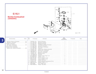 Ref.
Qtd.
Item de serviço T.M.O. Nº da peça Descrição CBR900 Nº de série Nota
Nº
RRY RR1 RR2 RE1
1 16700-MCJ-750 Bomba Combustível .............................................................. – – 1 – ................. .................. .....................................
2 16711-MAT-D00 Mangueira A, Bomba.............................................................. – – 1 – ................. .................. .....................................
3 16712-MAT-D01 Mangueira B, Bomba.............................................................. – – 1 – ................. .................. .....................................
4 16713-MBG-010 Tubo Retorno, Bomba Combustível........................................ – – 1 – ................. .................. .....................................
5 16714-MAT-D00 Suporte B, Combustível.......................................................... – – 1 – ................. .................. .....................................
6 16714-MBG-000 Filtro, Retorno Combustível .................................................... – – 1 – ................. .................. .....................................
7 16717-MAT-D00 Presilha, B .............................................................................. – – 1 – ................. .................. .....................................
8 16720-MCJ-750 Suporte Comp., Bomba Combustível .................................... – – 1 – ................. .................. .....................................
9 16730-MCJ-000 Bomba Comp., Combustível .................................................. – – 1 – ................. .................. .....................................
10 16900-MBG-013 Filtro Comp., Combustível ...................................................... – – 1 – ................. .................. .....................................
11 17525-MCJ-750 Mangueira, Combustível ........................................................ – – 1 – ................. .................. .....................................
12 17529-MCJ-750 Mangueira Comp.................................................................... – – 1 – ................. .................. .....................................
13 17574-MBW-D20 Guarnição .............................................................................. – – 1 – ................. .................. .....................................
14 90105-MBG-000 Parafuso, Arruela, Trava, 4 x 8 .............................................. – – 2 – ................. .................. .....................................
15 90108-MBG-000 Parafuso, 12 mm .................................................................... – – 1 – ................. .................. .....................................
16 90201-PD1-000 Porca A, Vedação, 12 mm...................................................... – – 1 – ................. .................. .....................................
17 90428-PD6-003 Arruela, Vedação, 12 mm ...................................................... – – 4 – ................. .................. .....................................
18 91405-PD1-004 Presilha, Tubo (D12) .............................................................. – – 4 – ................. .................. .....................................
19 91406-SL4-931 Presilha, Mangueira Combustível (D10,5).............................. – – 2 – ................. .................. .....................................
20 93893-05012-08 Parafuso, Arruela, 5 x 12 ........................................................ – – 1 – ................. .................. .....................................
21 94050-06080 Porca, Flange, 6 mm .............................................................. – – 6 – ................. .................. .....................................
22 95002-40850-04 Presilha, Tubo (D8,5).............................................................. – – 1 – ................. .................. .....................................
92
13.02.02
Mangueira, Retorno Combustível..........................0,3
Mangueira, Combustível........................................0,4
• Bomba, Combustível
Filtro Comp., Combustível .....................................0,5
• Filtro, Retorno Combustível
• Bomba, Comp. Combustível
Suporte Comp., Bomba Combustível....................0,6
C-15.1
Bomba Combustível
(CBR900RR2)
3
 