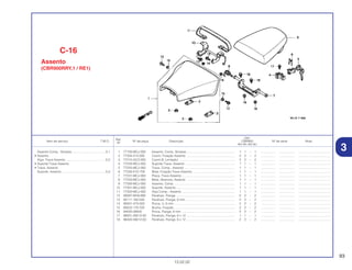 93
13.02.02
Ref.
Qtd.
Item de serviço T.M.O. Nº da peça Descrição CBR900 Nº de série Nota
Nº
RRY RR1 RR2 RE1
1 77100-MCJ-000 Assento, Comp. Simples ........................................................ 1 1 – 1 ................. .................. .....................................
2 77204-312-000 Coxim, Fixação Assento ........................................................ 2 2 – 2 ................. .................. .....................................
3 77215-GC2-000 Coxim B, Limitador ................................................................ 2 2 – 2 ................. .................. .....................................
4 77220-MCJ-003 Suporte Trava, Assento .......................................................... 1 1 – 1 ................. .................. .....................................
5 77225-MCJ-000 Trava, Comp., Assento .......................................................... 1 1 – 1 ................. .................. .....................................
6 77226-KY2-700 Mola, Fixação Trava Assento.................................................. 1 1 – 1 ................. .................. .....................................
7 77231-MCJ-000 Placa, Trava Assento.............................................................. 1 1 – 1 ................. .................. .....................................
8 77233-MCJ-000 Mola, Abertura, Assento ........................................................ 1 1 – 1 ................. .................. .....................................
9 77300-MCJ-000 Assento, Comp ...................................................................... 1 1 – 1 ................. .................. .....................................
10 77301-MCJ-000 Suporte, Assento .................................................................... 1 1 – 1 ................. .................. .....................................
11 77320-MCJ-000 Alça Comp., Assento.............................................................. 1 1 – 1 ................. .................. .....................................
12 90097-MY6-880 Parafuso, Flange .................................................................... 2 2 – 2 ................. .................. .....................................
13 90111-162-000 Parafuso, Flange, 6 mm.......................................................... 2 2 – 2 ................. .................. .....................................
14 90301-473-003 Porca, U, 6 mm ...................................................................... 2 2 – 2 ................. .................. .....................................
15 90522-170-700 Bucha, Fixação ...................................................................... 2 2 – 2 ................. .................. .....................................
16 94050-06000 Porca, Flange, 6 mm .............................................................. 2 2 – 2 ................. .................. .....................................
17 96001-06012-00 Parafuso, Flange, 6 x 12 ........................................................ 1 1 – 1 ................. .................. .....................................
18 96300-06012-00 Parafuso, Flange, 6 x 12 ........................................................ 2 2 – 2 ................. .................. .....................................
Assento Comp., Simples .......................................0,1
• Assento
Alça, Trava Assento...............................................0,2
• Suporte Trava Assento
• Trava, Assento
Suporte, Assento ...................................................0,3
C-16
Assento
(CBR900RRY,1 / RE1)
3
 