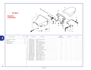 Ref.
Qtd.
Item de serviço T.M.O. Nº da peça Descrição CBR900 Nº de série Nota
Nº
RRY RR1 RR2 RE1
1 17891-MCJ-750 Vareta, Abertura Tanque ........................................................ – – 1 – ................. .................. .....................................
2 18318-HN5-670 Bucha...................................................................................... – – 1 – ................. .................. .....................................
3 75581-GN8-920 Mola, Fixação Trava................................................................ – – 1 – ................. .................. .....................................
4 77100-MCJ-750 Assento, Comp., Simples ...................................................... – – 1 – ................. .................. .....................................
5 77204-312-000 Coxim, Fixação Assento ........................................................ – – 2 – ................. .................. .....................................
6 77215-GC2-000 Coxim, B Limitador ................................................................ – – 2 – ................. .................. .....................................
7 77220-MCJ-751 Trava, Assento........................................................................ – – 1 – ................. .................. .....................................
8 77233-MCJ-750 Mola, Abertura Assento .......................................................... – – 1 – ................. .................. .....................................
9 77234-MBL-611 Chave, Trava Assento ............................................................ – – 1 – ................. .................. .....................................
10 77240-MCJ-750 Cabo, Trava Assento .............................................................. – – 1 – ................. .................. .....................................
11 77242-MCJ-750 Suporte, Cabo Trava Assento ................................................ – – 1 – ................. .................. .....................................
12 77300-MCJ-750 Assento, Comp ...................................................................... – – 1 – ................. .................. .....................................
13 77301-MCJ-750 Placa, Trava Assento.............................................................. – – 1 – ................. .................. .....................................
14 77320-MCJ-750 Alça Comp., Assento.............................................................. – – 1 – ................. .................. .....................................
15 90093-MG3-000 Parafuso, Flange, 6 x 45 ........................................................ – – 1 – ................. .................. .....................................
16 90097-MY6-880 Parafuso, Flange, 6 x 20 ........................................................ – – 2 – ................. .................. .....................................
17 90106-KCZ-000 Parafuso, Especial, 6 mm ...................................................... – – 1 – ................. .................. .....................................
18 90301-473-003 Porca, U, 6 mm ...................................................................... – – 2 – ................. .................. .....................................
19 90522-170-700 Bucha, Fixação, Assento........................................................ – – 3 – ................. .................. .....................................
20 94103-06000 Arruela, Lisa, 6 mm ................................................................ – – 1 – ................. .................. .....................................
21 96001-06014-00 Parafuso, Flange, 6 x 14 ........................................................ – – 1 – ................. .................. .....................................
94
13.02.02
Assento Comp., Simples .......................................0,1
• Assento
Cabo Trava, Assento.............................................0,2
• Trava, Assento
Suporte, Assento ...................................................0,3
C-16.1
Assento
(CBR900RR2)
3
 
