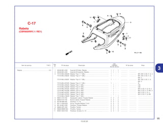 95
13.02.02
Ref.
Qtd.
Item de serviço T.M.O. Nº da peça Descrição CBR900 Nº de série Nota
Nº
RRY RR1 RR2 RE1
1 50248-MCJ-000 Suporte B Direito, Rabeta ...................................................... 1 1 – 1 ................. .................. .....................................
2 50249-MCJ-000 Suporte B Esquerdo, Rabeta.................................................. 1 1 – 1 ................. .................. .....................................
3 77210-MCJ-000ZD Rabeta *Tipo 1 1* (WL) .......................................................... 1 – – – ................. .................. BR, CM, E, ED, F, G, U
77210-MCJ-000ZE Rabeta *Tipo 2 1* (WL) .......................................................... 1 – – – ................. .................. BR, CM, E, ED, F, G,
MX, U
77210-MCJ-000ZF Rabeta *Tipo 3 1* (WL) .......................................................... 1 – – – ................. .................. BR, CM, E, ED, F, G,
MX, U
77210-MCJ-670ZD Rabeta *Tipo 2 1* (WL) .......................................................... 1 – – – ................. .................. SI
77210-MCJ-830ZA Rabeta *Tipo 1* (WL).............................................................. – 1 – – ................. .................. CM
77210-MCJ-830ZB Rabeta *Tipo 2* (WL).............................................................. – 1 – – ................. .................. CM
77210-MCJ-870ZA Rabeta *Tipo 1* (WL).............................................................. – 1 – – ................. .................. BR, E, ED, F, G, SI, U
77210-MCJ-870ZB Rabeta *Tipo 2* (WL).............................................................. – 1 – – ................. .................. BR, E, ED, F, G, MX, U
77210-MCJ-870ZC Rabeta *Tipo 3* (WL).............................................................. – 1 – – ................. .................. BR, E, ED, F, G, U
77210-MCJ-970ZA Rabeta *Tipo 4* (WL).............................................................. – 1 – – ................. .................. BR, E, ED, F, G, MX
77210-MCJ-780ZA Rabeta *Tipo 1* (WL).............................................................. – – – 1 ................. .................. .....................................
4 83641-KY2-700 Espaçador Lateral, Fixação Rabeta ...................................... 2 2 – 2 ................. .................. .....................................
5 83642-KY2-700 Bucha Lateral, Fixação Rabeta .............................................. 2 2 – 2 ................. .................. .....................................
6 90109-SB6-000 Parafuso, 5 x 16...................................................................... 2 2 – 2 ................. .................. .....................................
7 90111-KW3-003 Porca, Fixação Rabeta, 5 mm ................................................ 2 2 – 2 ................. .................. .....................................
8 90116-MCJ-000 Parafuso, Fixação Rabeta ...................................................... 2 2 – 2 ................. .................. .....................................
9 90683-GR1-003 Presilha, Tampa...................................................................... 2 2 – 2 ................. .................. .....................................
10 90683-MBW-003 Presilha, Tampa...................................................................... 2 2 – 2 ................. .................. .....................................
11 93401-05010-00 Parafuso, Arruela, 5 x 10 ........................................................ 2 2 – 2 ................. .................. .....................................
Rabeta ...................................................................0,3
C-17
Rabeta
(CBR900RRY,1 / RE1)
3
 