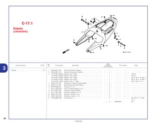 Ref.
Qtd.
Item de serviço T.M.O. Nº da peça Descrição CBR900 Nº de série Nota
Nº
RRY RR1 RR2 RE1
1 50248-MCJ-750 Suporte B Direito, Rabeta ...................................................... – – 1 – ................. .................. .....................................
2 50249-MCJ-750 Suporte B Esquerdo, Rabeta.................................................. – – 1 – ................. .................. .....................................
3 77210-MCJ-A00ZA Rabeta *Tipo 1*(WL) .............................................................. – – 1 – ................. .................. CM, SI
77210-MCJ-A00ZB Rabeta *Tipo 2*(WL) .............................................................. – – 1 – ................. .................. CM, SI
77210-MCJ-750ZA Rabeta *Tipo 1*(WL) .............................................................. – – 1 – ................. .................. BR, E, ED, F, G, MX, U
77210-MCJ-750ZC Rabeta *Tipo 3*(WL) .............................................................. – – 1 – ................. .................. BR, E, ED, F, G, MX, U
77210-MCJ-750ZD Rabeta *Tipo 2 1* (WL) .......................................................... – – 1 – ................. .................. BR, E, ED, F, G, U
4 83641-KY2-700 Espaçador, Lateral Fixação Rabeta ...................................... – – 2 – ................. .................. .....................................
5 83642-KY2-700 Bucha Lateral Fixação Rabeta .............................................. – – 2 – ................. .................. .....................................
6 90109-SB6-000 Parafuso, 5 x 16...................................................................... – – 2 – ................. .................. .....................................
7 90111-KW3-003 Porca, Fixação Rabeta, 5 mm ................................................ – – 2 – ................. .................. .....................................
8 90116-MCJ-000 Parafuso, Fixação Rabeta ...................................................... – – 2 – ................. .................. .....................................
9 90117-MCJ-000 Parafuso, Especial, 5 x 14 ...................................................... – – 2 – ................. .................. .....................................
10 90651-GCT-J50 Parafuso, Phillips, 5 mm ........................................................ – – 2 – ................. .................. .....................................
11 93401-05010-00 Parafuso, Arruela, 5 x 10 ........................................................ – – 2 – ................. .................. .....................................
12 77226-MBG-300 Fita Adesiva, A........................................................................ – – 2 – ................. .................. BR, CM, E, F, G, MX,
SI, U
– – 2 – 2M000060~ ED
96
13.02.02
Rabeta ...................................................................0,3
C-17.1
Rabeta
(CBR900RR2)
3
 