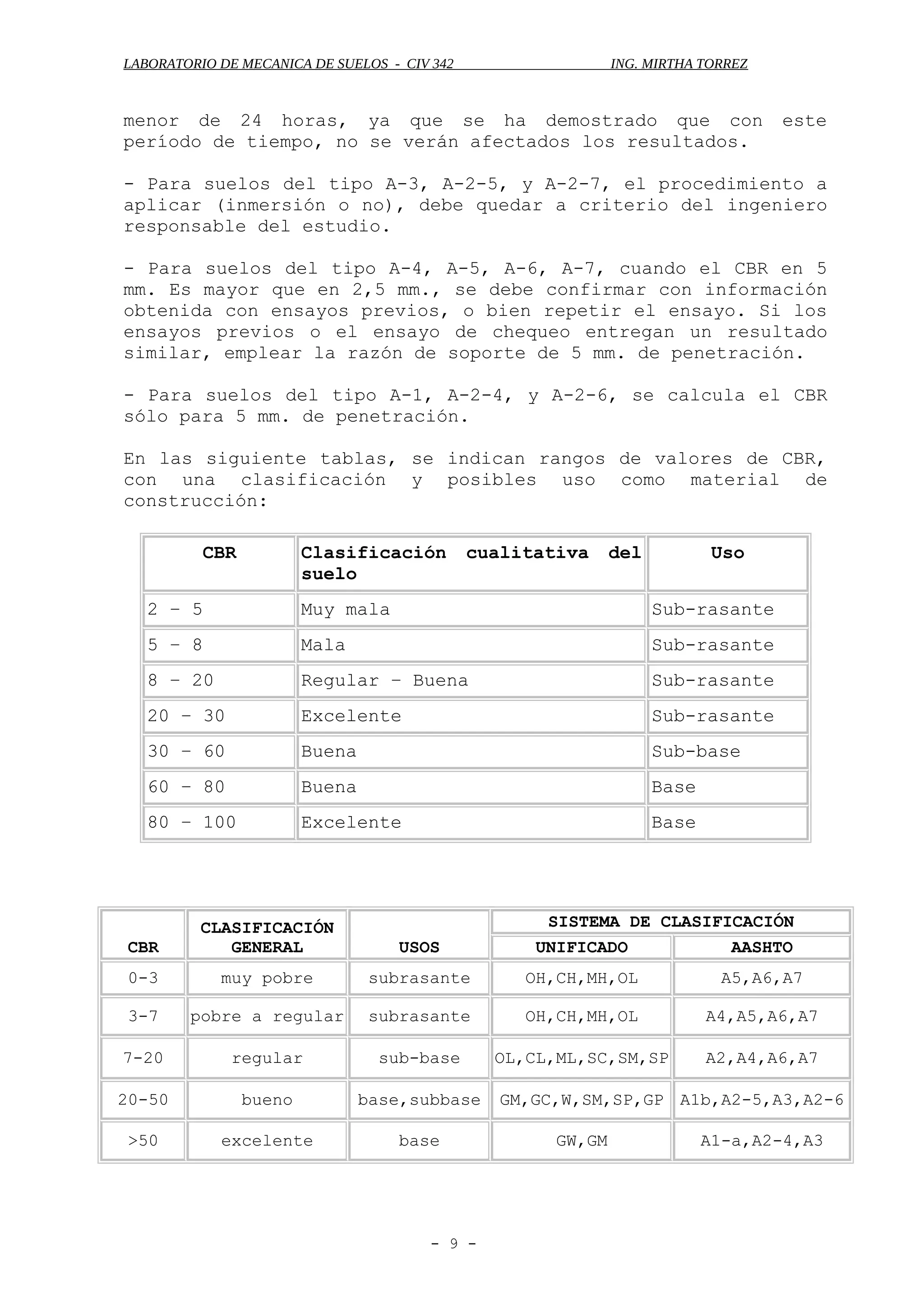 LABORATORIO DE MECANICA DE SUELOS - CIV 342 ING. MIRTHA TORREZ
menor de 24 horas, ya que se ha demostrado que con este
período de tiempo, no se verán afectados los resultados.
- Para suelos del tipo A-3, A-2-5, y A-2-7, el procedimiento a
aplicar (inmersión o no), debe quedar a criterio del ingeniero
responsable del estudio.
- Para suelos del tipo A-4, A-5, A-6, A-7, cuando el CBR en 5
mm. Es mayor que en 2,5 mm., se debe confirmar con información
obtenida con ensayos previos, o bien repetir el ensayo. Si los
ensayos previos o el ensayo de chequeo entregan un resultado
similar, emplear la razón de soporte de 5 mm. de penetración.
- Para suelos del tipo A-1, A-2-4, y A-2-6, se calcula el CBR
sólo para 5 mm. de penetración.
En las siguiente tablas, se indican rangos de valores de CBR,
con una clasificación y posibles uso como material de
construcción:
CBR Clasificación cualitativa del
suelo
Uso
2 – 5 Muy mala Sub-rasante
5 – 8 Mala Sub-rasante
8 – 20 Regular – Buena Sub-rasante
20 – 30 Excelente Sub-rasante
30 – 60 Buena Sub-base
60 – 80 Buena Base
80 – 100 Excelente Base
CBR
CLASIFICACIÓN
GENERAL USOS
SISTEMA DE CLASIFICACIÓN
UNIFICADO AASHTO
0-3 muy pobre subrasante OH,CH,MH,OL A5,A6,A7
3-7 pobre a regular subrasante OH,CH,MH,OL A4,A5,A6,A7
7-20 regular sub-base OL,CL,ML,SC,SM,SP A2,A4,A6,A7
20-50 bueno base,subbase GM,GC,W,SM,SP,GP A1b,A2-5,A3,A2-6
>50 excelente base GW,GM A1-a,A2-4,A3
- 9 -
 