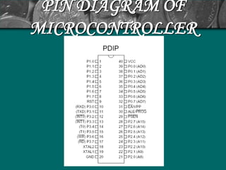 PIN DIAGRAM OF
MICROCONTROLLER
 