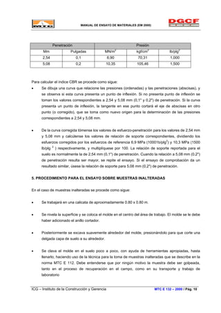 MANUAL DE ENSAYO DE MATERIALES (EM 2000)
Penetración Presión
Mm Pulgadas MN/m2
kgf/cm2
lb/plg2
2,54 0,1 6,90 70,31 1,000
5,08 0,2 10,35 105,46 1,500
Para calcular el índice CBR se procede como sigue:
• Se dibuja una curva que relacione las presiones (ordenadas) y las penetraciones (abscisas), y
se observa si esta curva presenta un punto de inflexión. Si no presenta punto de inflexión se
toman los valores correspondientes a 2,54 y 5,08 mm (0,1" y 0,2") de penetración. Si la curva
presenta un punto de inflexión, la tangente en ese punto cortará el eje de abscisas en otro
punto (o corregido), que se toma como nuevo origen para la determinación de las presiones
correspondientes a 2,54 y 5,08 mm.
• De la curva corregida tómense los valores de esfuerzo-penetración para los valores de 2,54 mm
y 5,08 mm y calcúlense los valores de relación de soporte correspondientes, dividiendo los
esfuerzos corregidos por los esfuerzos de referencia 6,9 MPa (10001b/plg2
) y 10,3 MPa (1500
lb/plg 2
) respectivamente, y multiplíquese por 100. La relación de soporte reportada para el
suelo es normalmente la de 2,54 mm (0,1") de penetración. Cuando la relación a 5,08 mm (0,2")
de penetración resulta ser mayor, se repite el ensayo. Si el ensayo de comprobación da un
resultado similar, úsese la relación de soporte para 5,08 mm (0,2") de penetración.
5. PROCEDIMIENTO PARA EL ENSAYO SOBRE MUESTRAS INALTERADAS
En el caso de muestras inalteradas se procede como sigue:
• Se trabajará en una calicata de aproximadamente 0.80 x 0.80 m.
• Se nivela la superficie y se coloca el molde en el centro del área de trabajo. El molde se le debe
haber adicionado el anillo cortador.
• Posteriormente se excava suavemente alrededor del molde, presionándolo para que corte una
delgada capa de suelo a su alrededor.
• Se clava el molde en el suelo poco a poco, con ayuda de herramientas apropiadas, hasta
llenarlo, haciendo uso de la técnica para la toma de muestras inalteradas que se describe en la
norma MTC E 112. Debe entenderse que por ningún motivo la muestra debe ser golpeada,
tanto en el proceso de recuperación en el campo, como en su transporte y trabajo de
laboratorio
ICG – Instituto de la Construcción y Gerencia MTC E 132 – 2000 / Pág. 10
 