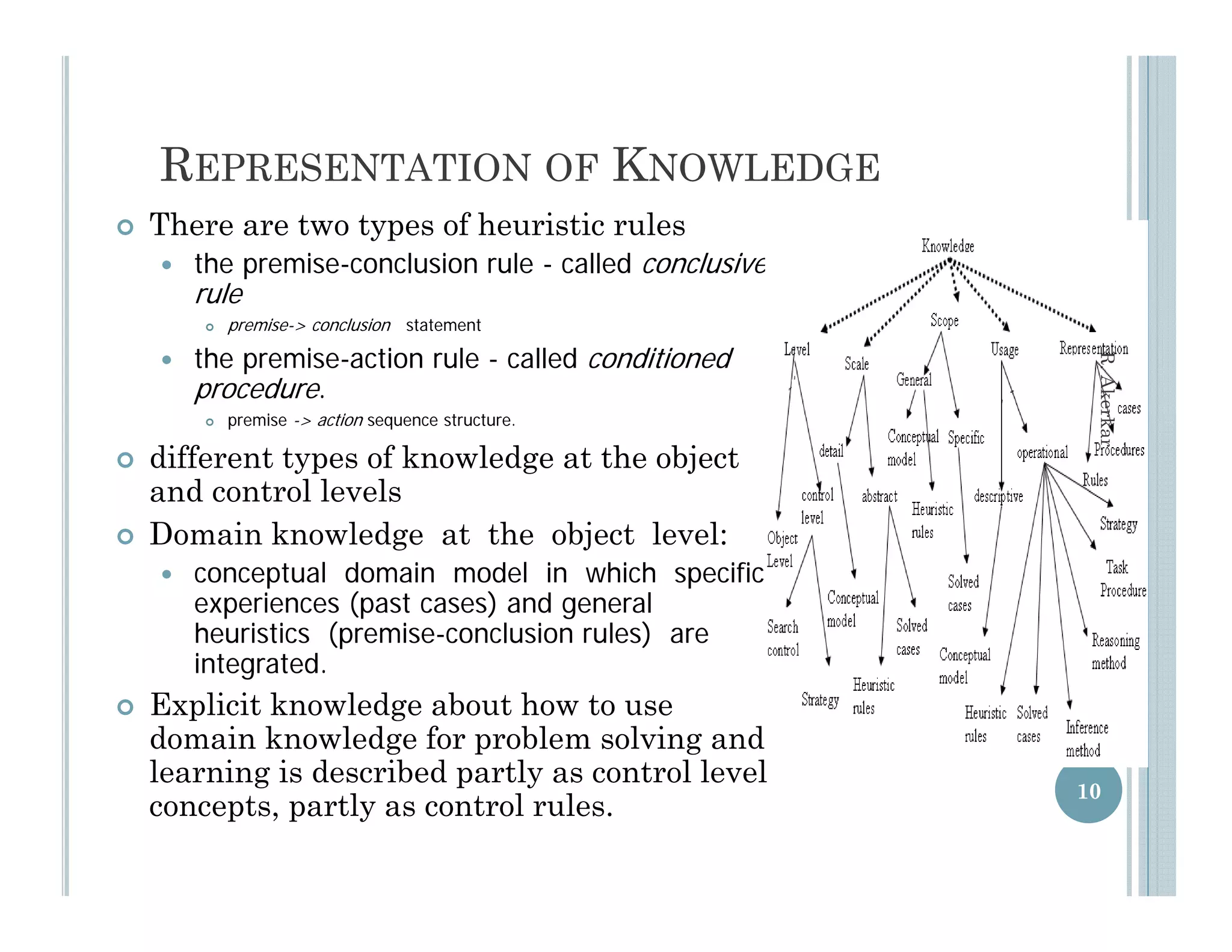 REPRESENTATION OF KNOWLEDGE
   There are two types of heuristic rules
      the premise-conclusion rule - called conclusive
       rule
           premise-> conclusion statement

       the premise-action rule - called conditioned




                                                          R. Aker
        procedure.
            premise -> action sequence structure.
                i    > ti               t t




                                                                rkar
        



   different types of knowledge at the object
    and control levels
   Domain knowledge at the object level:
       conceptual domain model in which specific
        experiences (past cases) and general
        heuristics (premise-conclusion rules) are
        integrated.
        i t    t d
   Explicit knowledge about how to use
    domain knowledge for problem solving and
    learning is described partly as control level
                                                         10
    concepts, partly as control rules.
 