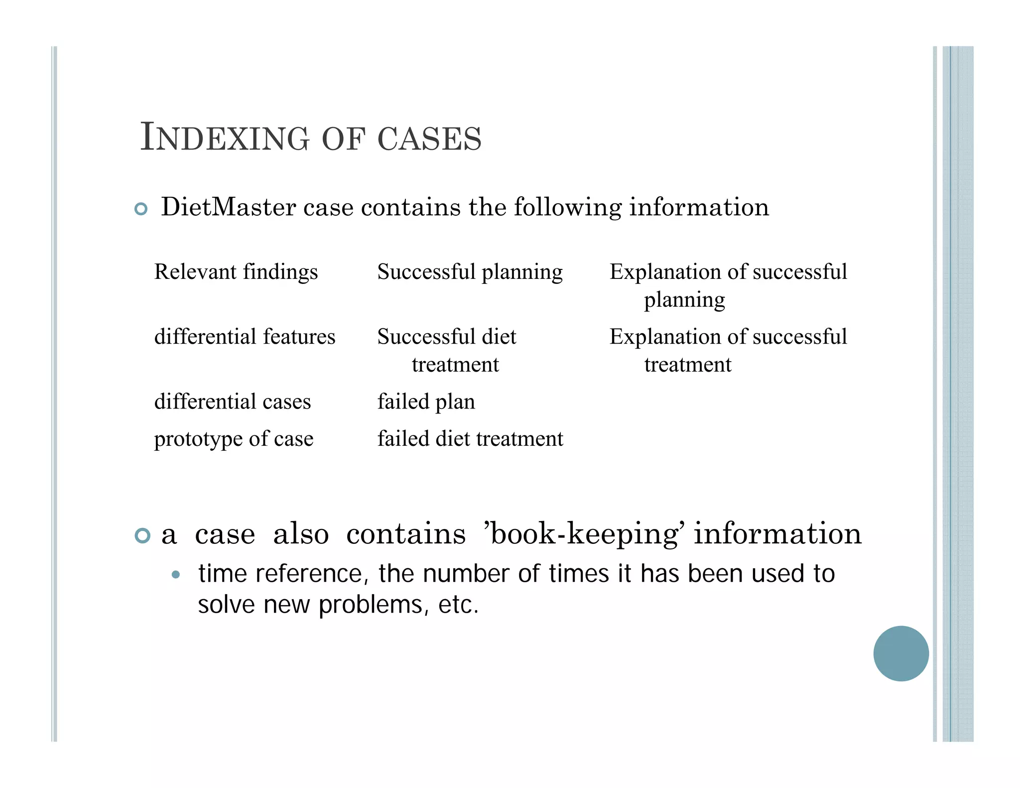 INDEXING OF CASES
   DietMaster case contains the following information

    Relevant findings       Successful planning     Explanation of successful
                                                       planning
    differential features   Successful diet         Explanation of successful
                                                      p
                               treatment               treatment
    differential cases      failed plan
    prototype of case       failed diet treatment



   a case also contains ’book-keeping’ information
                          book keeping
        time reference, the number of times it has been used to
         solve new problems, etc.
 