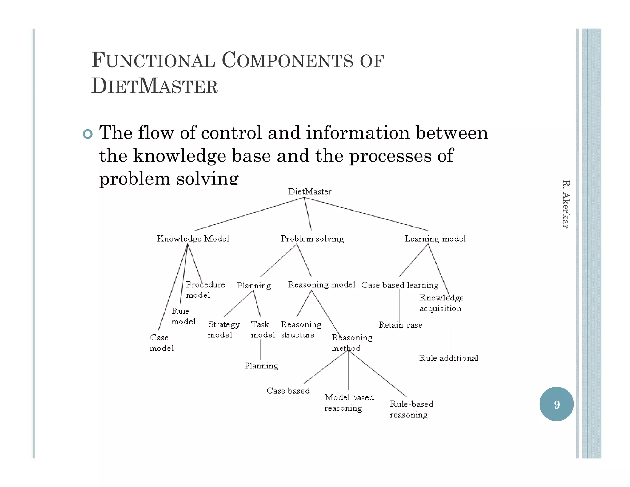 FUNCTIONAL COMPONENTS OF
DIETMASTER

   The flow of control and information between
    the knowledge base and th processes of
    th k     l d b         d the           f
    problem solving




                                                      R. Akerkar
                                                            r
                                                  9
 