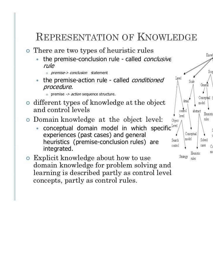 cbr case based reasoning Chart and diagram slides for powerpoint - beautifully designed chart and diagram s for powerpoint with visually stunning graphics and animation effects our new crystalgraphics chart and diagram slides for powerpoint is a collection of over 1000 impressively designed data-driven chart and editable diagram s guaranteed to impress. cbr case based reasoning Chart and diagram slides for powerpoint - beautifully designed chart and diagram s for powerpoint with visually stunning graphics and animation effects our new crystalgraphics chart and diagram slides for powerpoint is a collection of over 1000 impressively designed data-driven chart and editable diagram s guaranteed to impress.