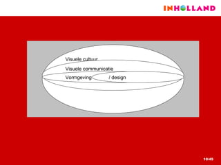 Visuele cultuur Visuele communicatie Vormgeving  / design 