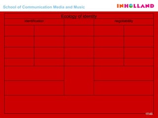 School of Communication Media and Music   negotiability     identification  Ecology of identity 